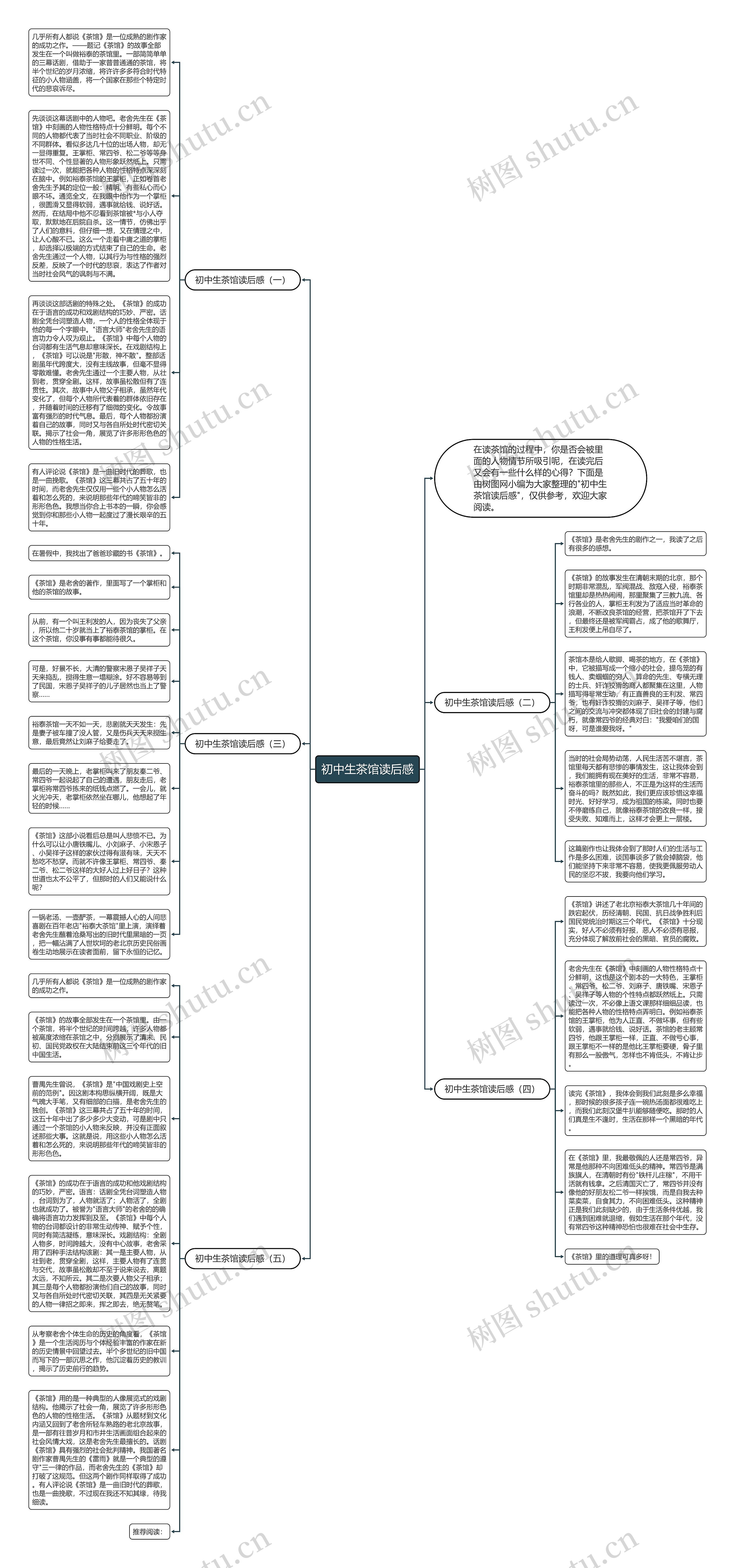 初中生茶馆读后感思维导图