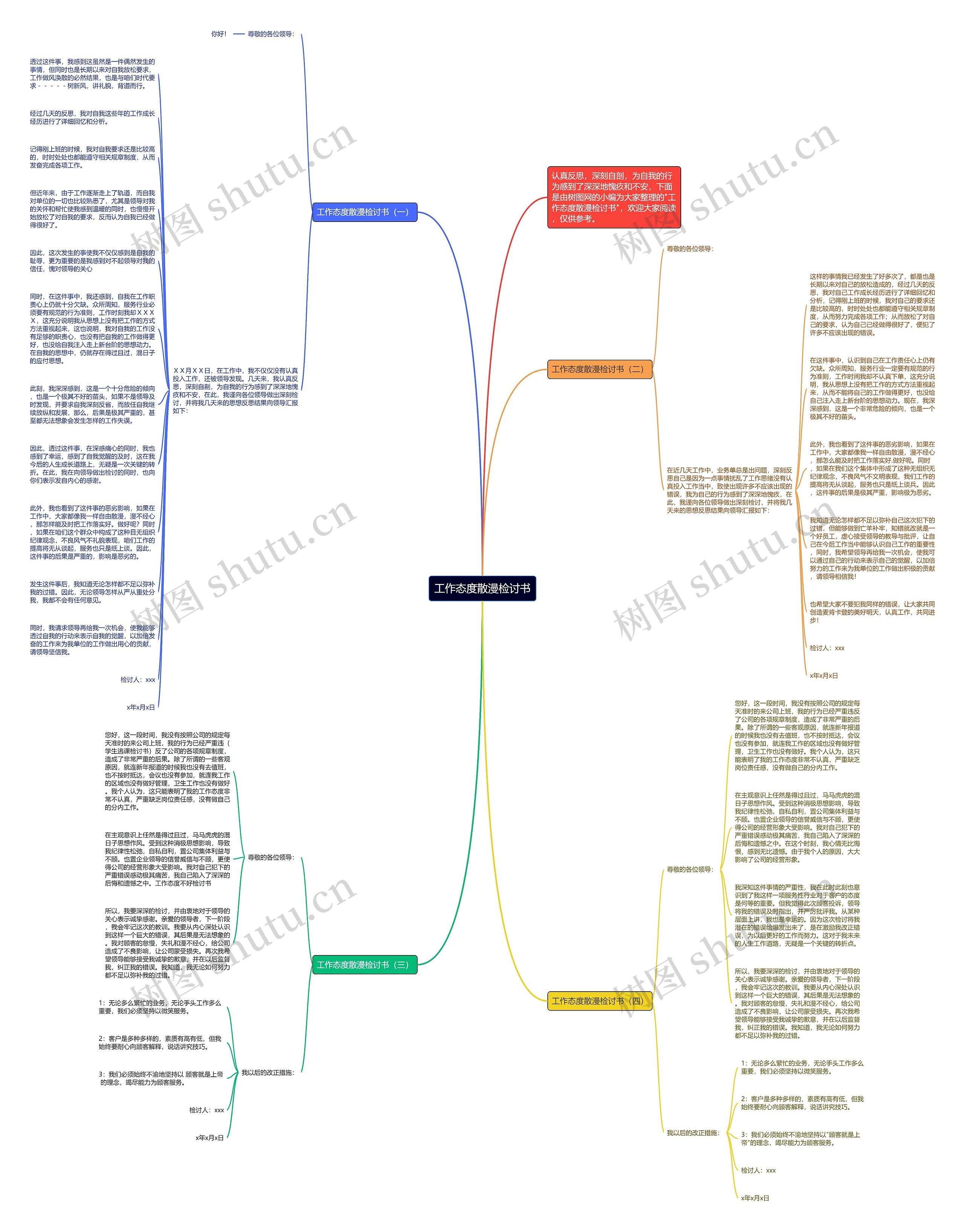 工作态度散漫检讨书思维导图