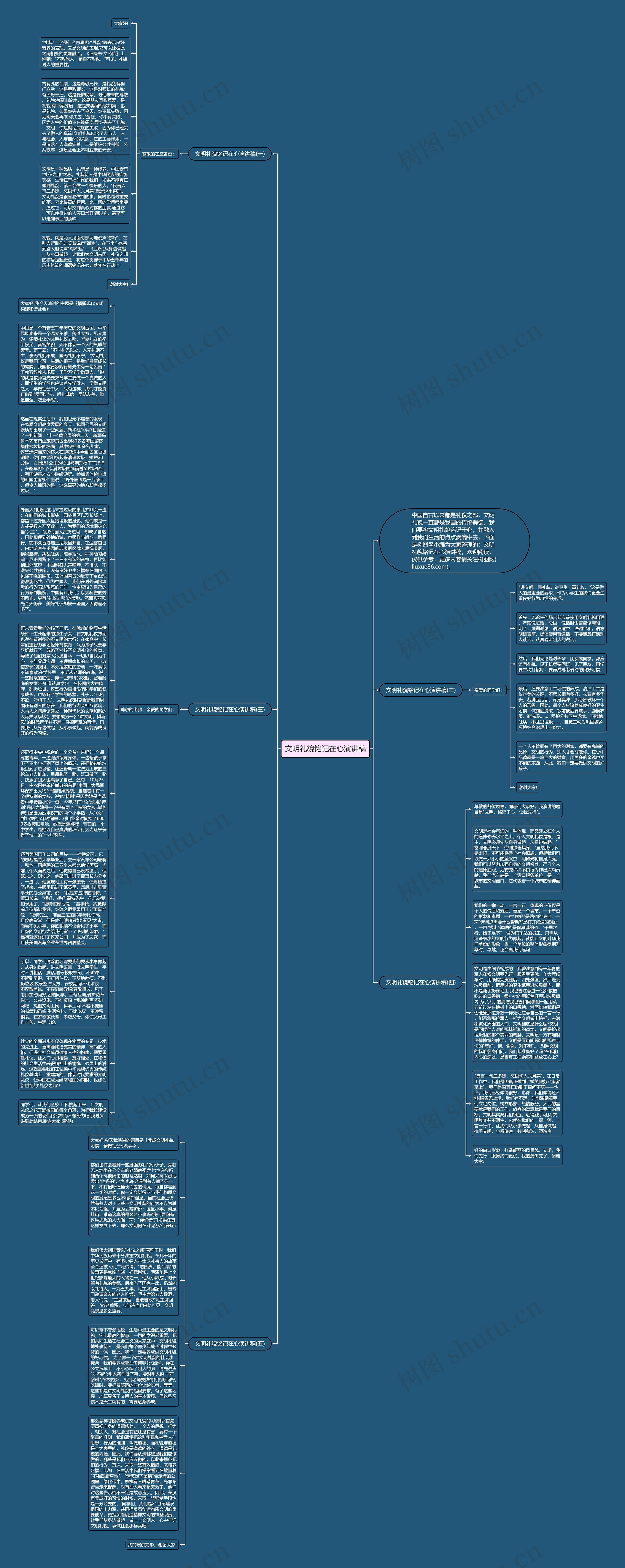 文明礼貌铭记在心演讲稿思维导图