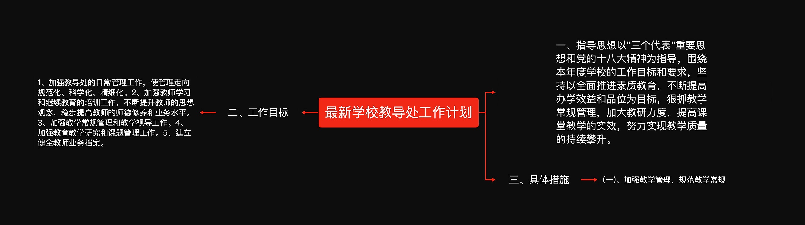 最新学校教导处工作计划思维导图