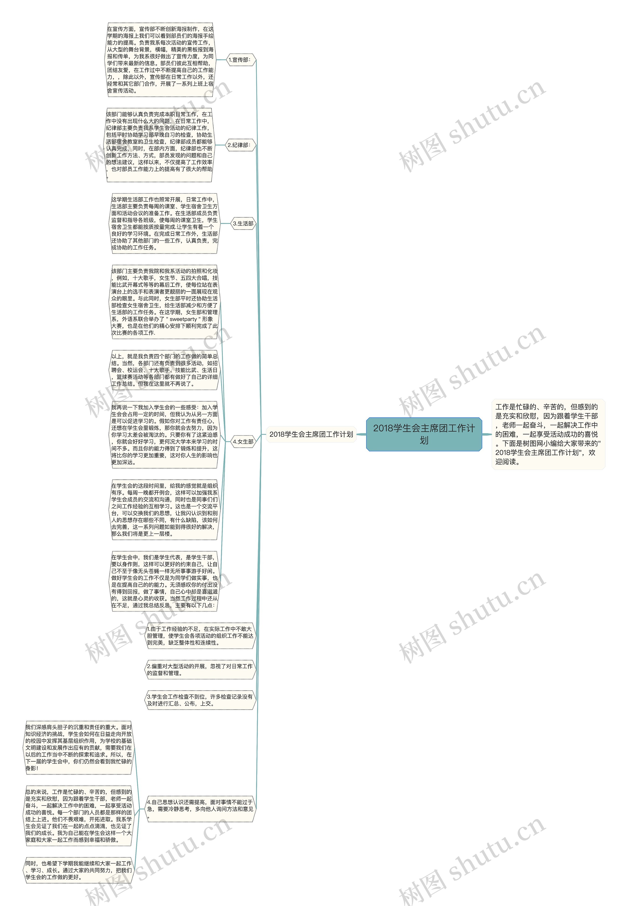 2018学生会主席团工作计划思维导图