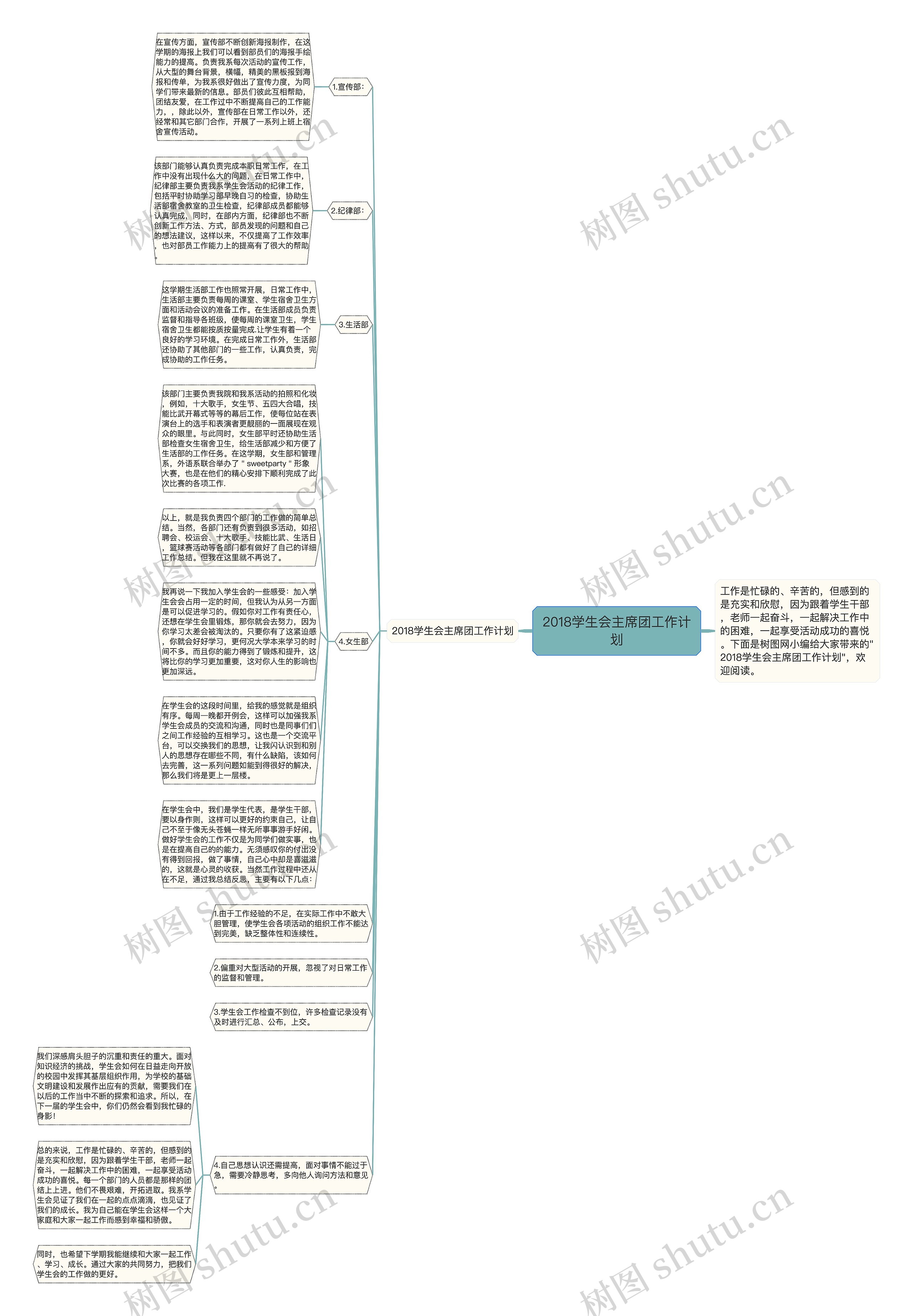 2018学生会主席团工作计划思维导图高清图 2018学生会主席团工作计划思维导图