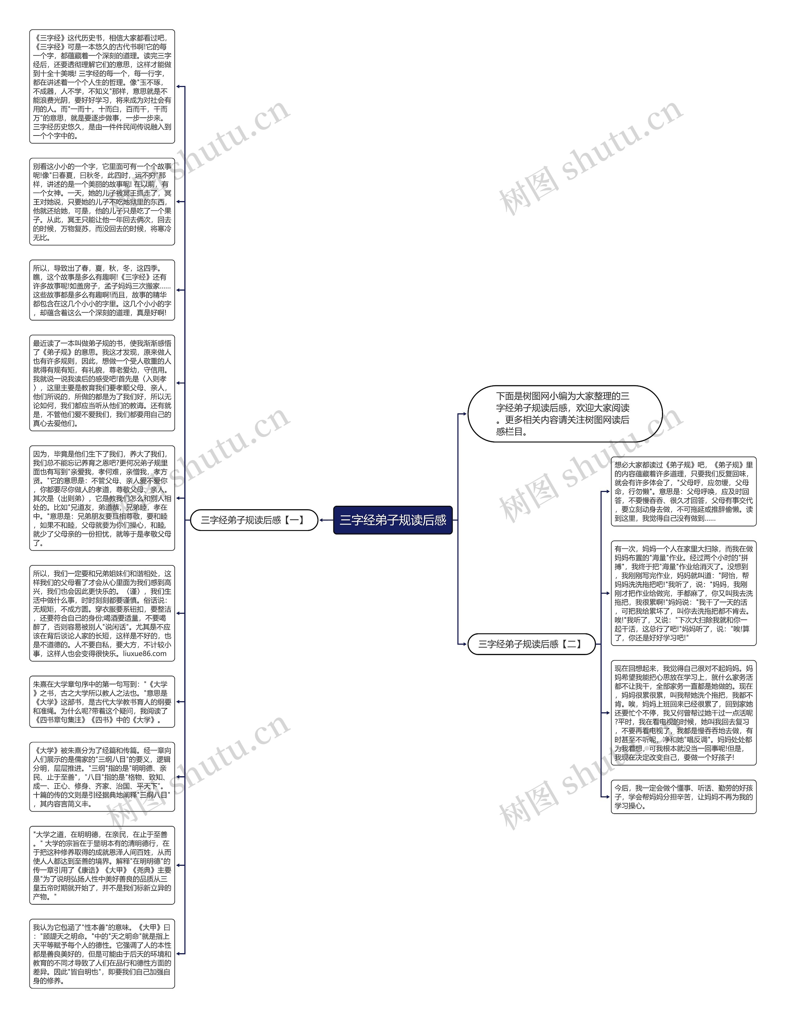 三字经弟子规读后感思维导图