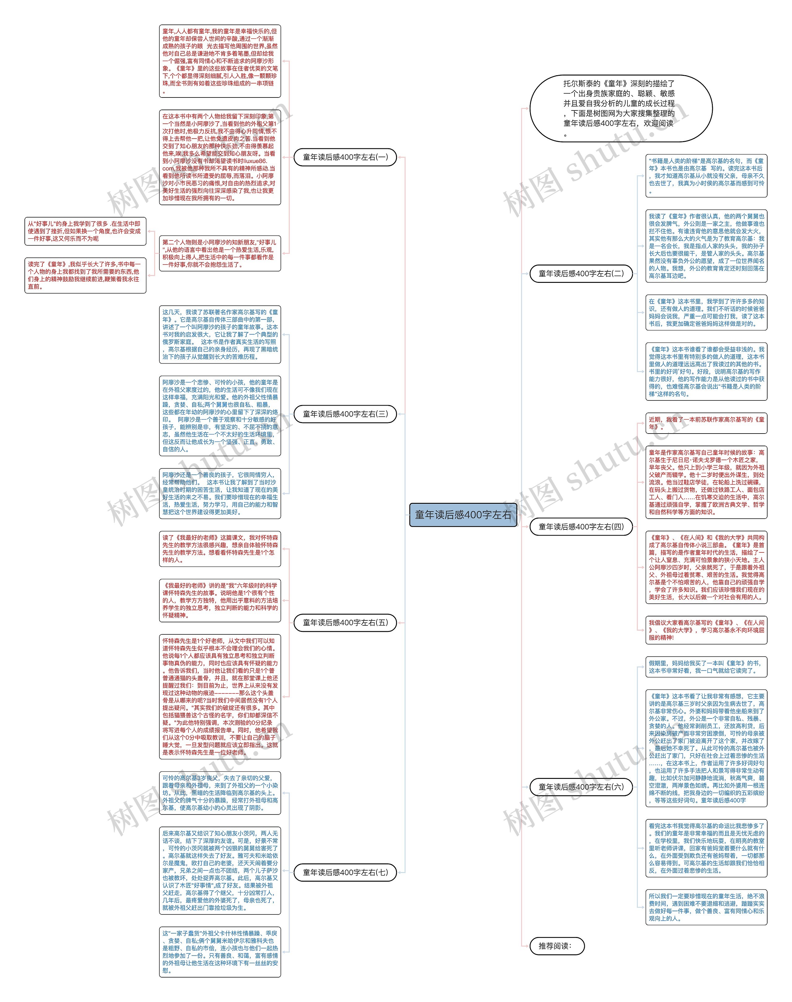 童年读后感400字左右思维导图