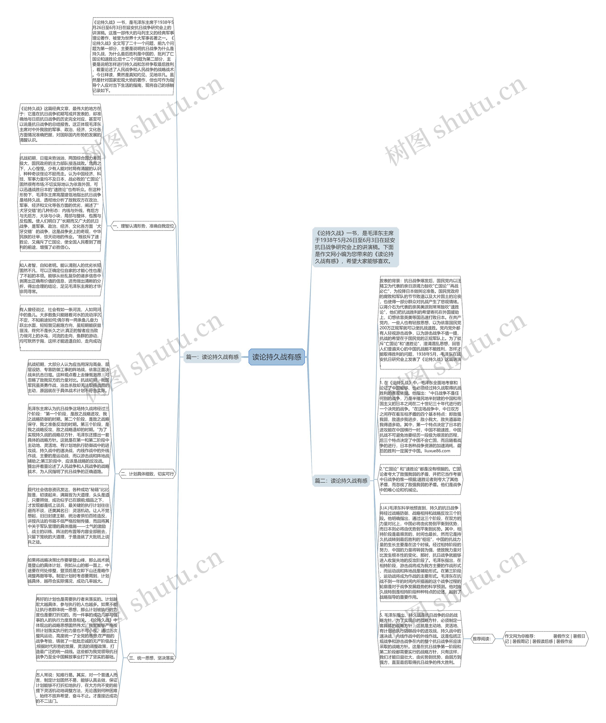 读论持久战有感思维导图