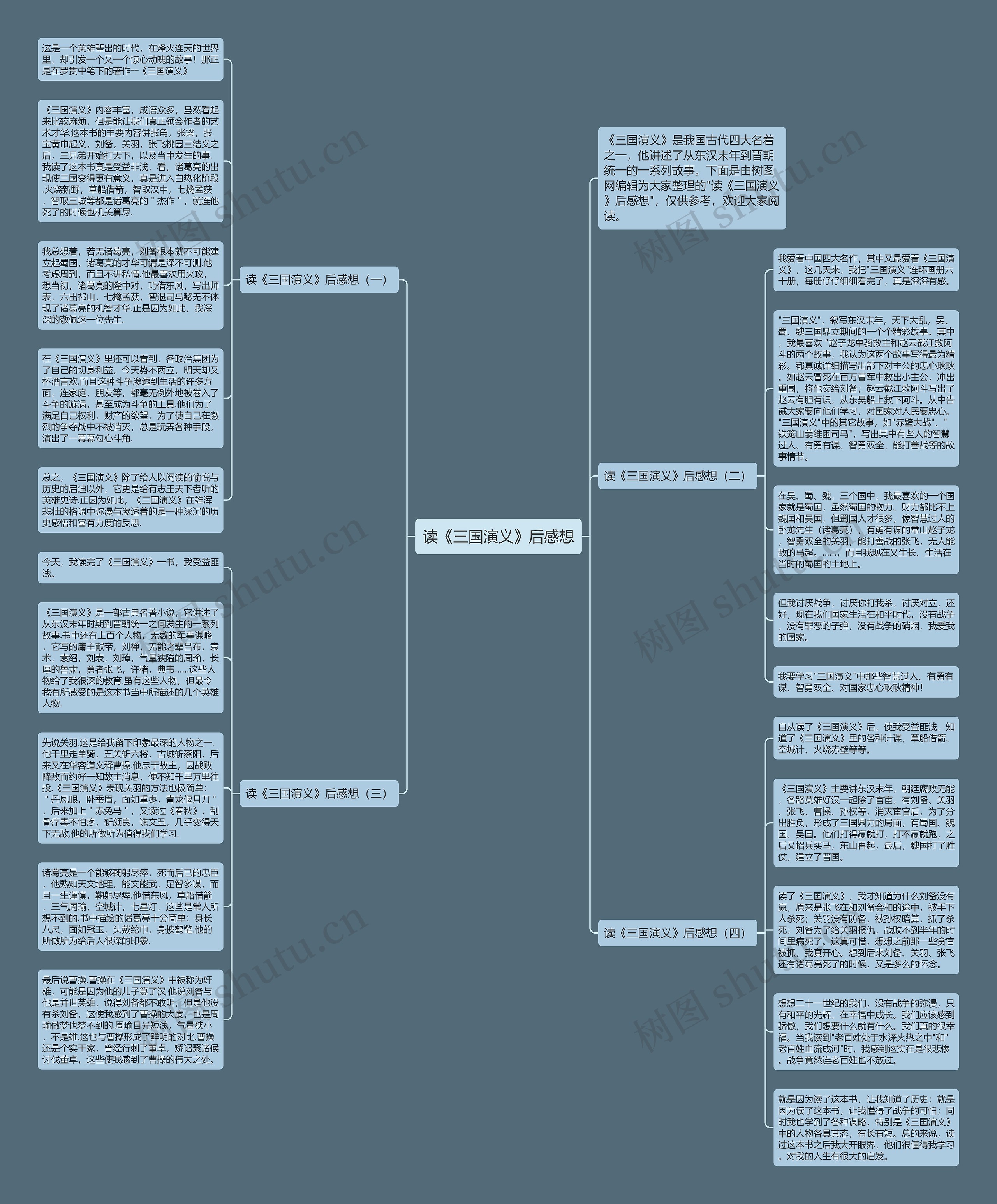 读《三国演义》后感想思维导图