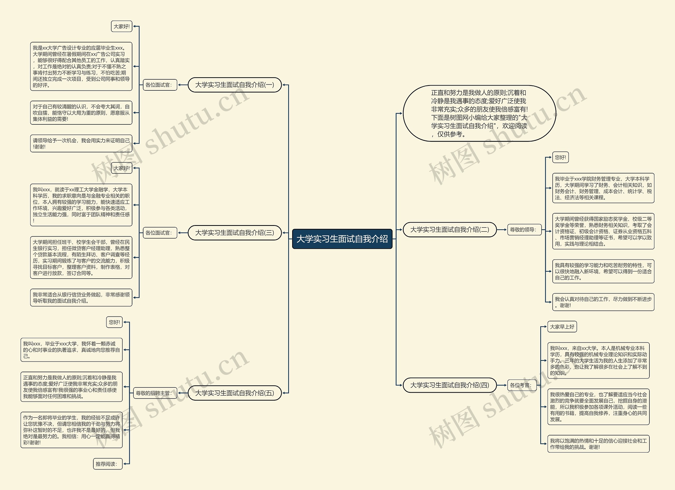 大学实习生面试自我介绍思维导图