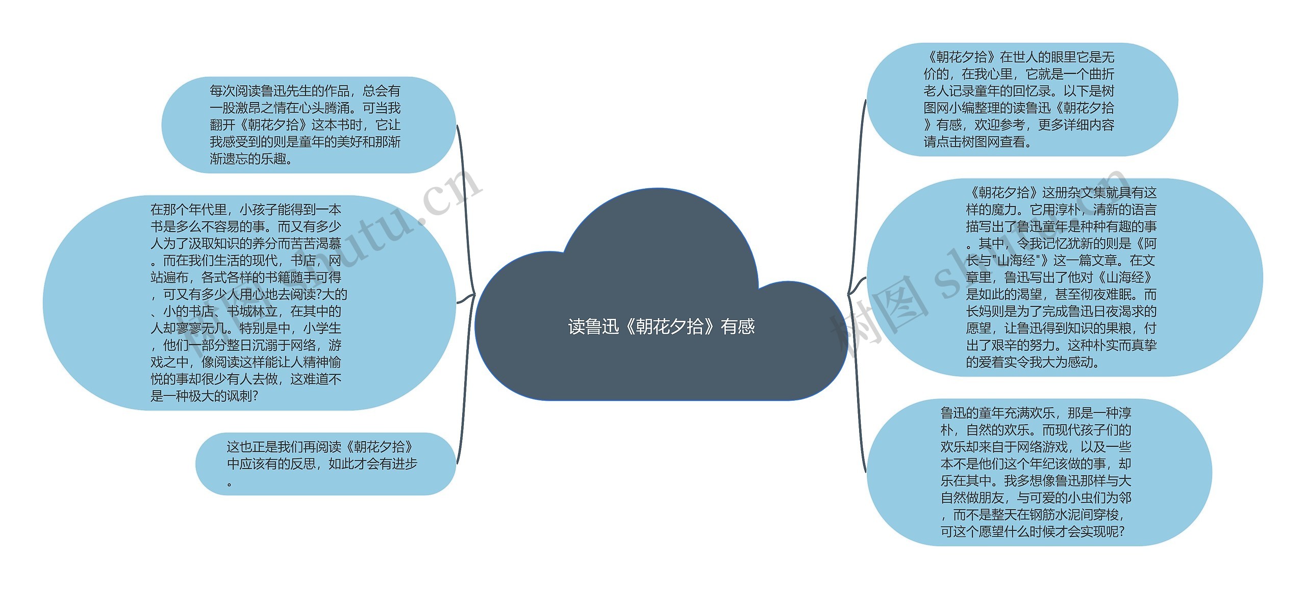 读鲁迅《朝花夕拾》有感思维导图