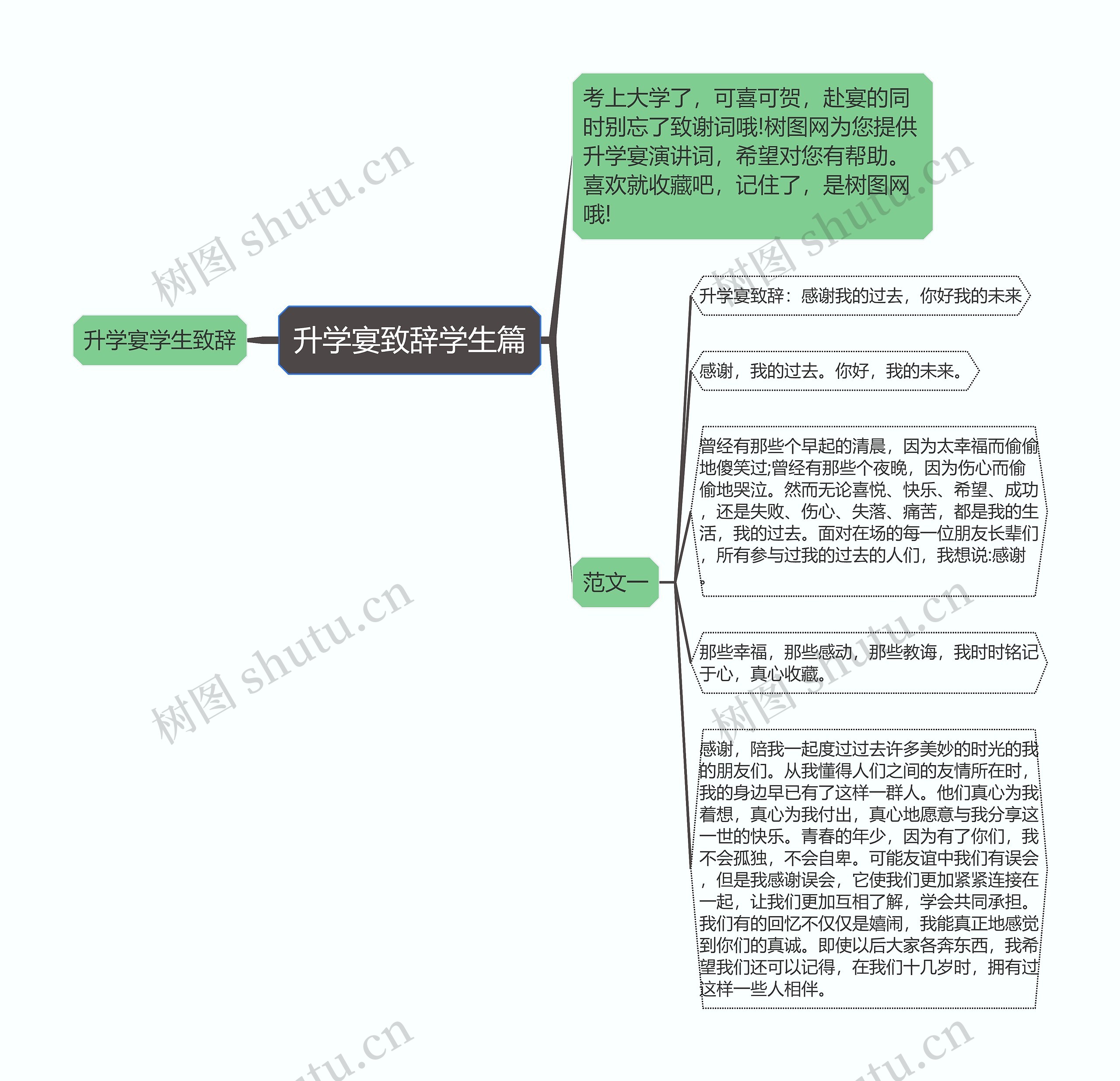 升学宴致辞学生篇思维导图