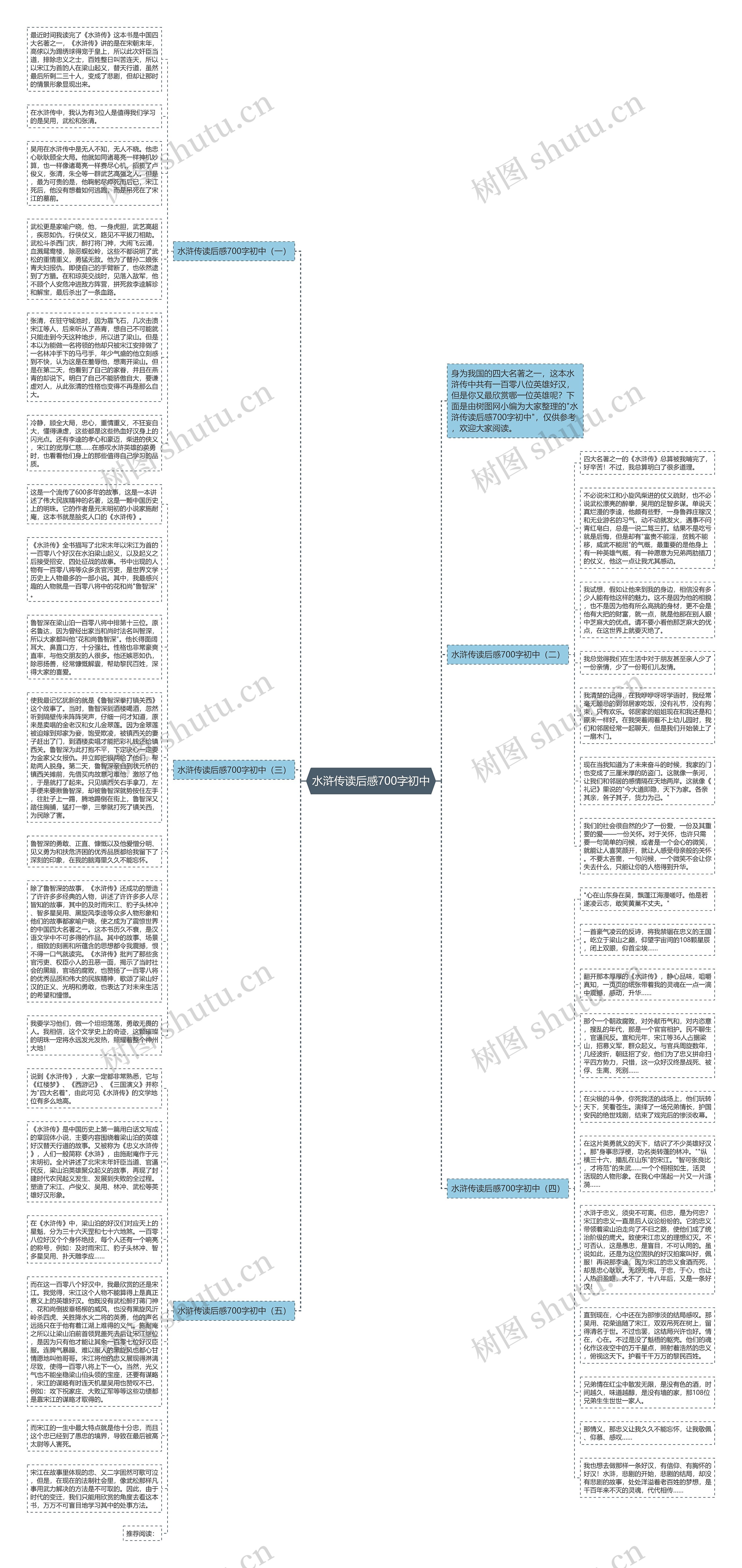 水浒传读后感700字初中思维导图