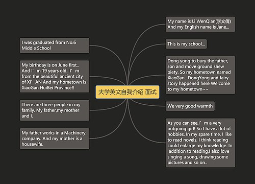 大学英文自我介绍 面试