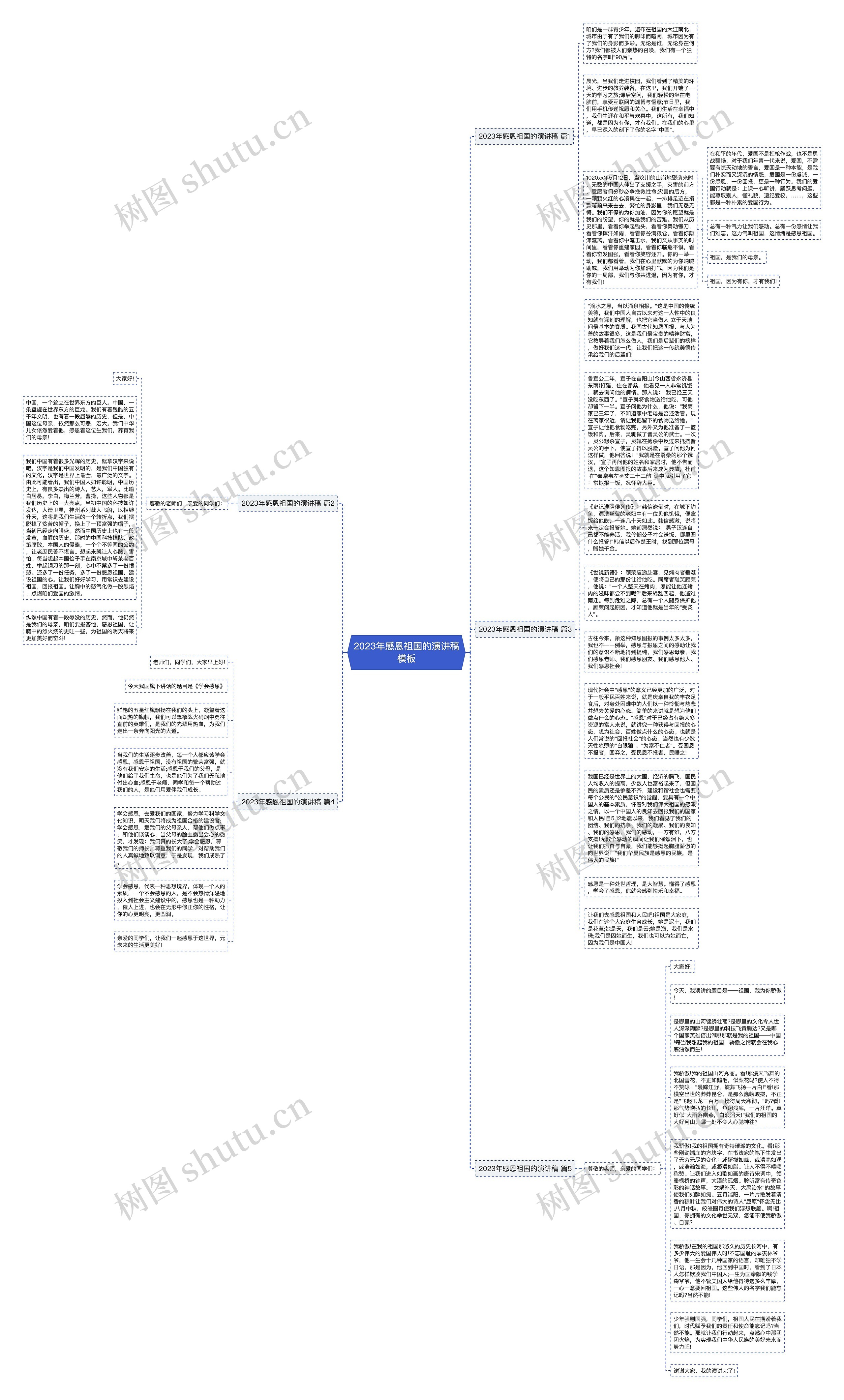 2023年感恩祖国的演讲稿思维导图