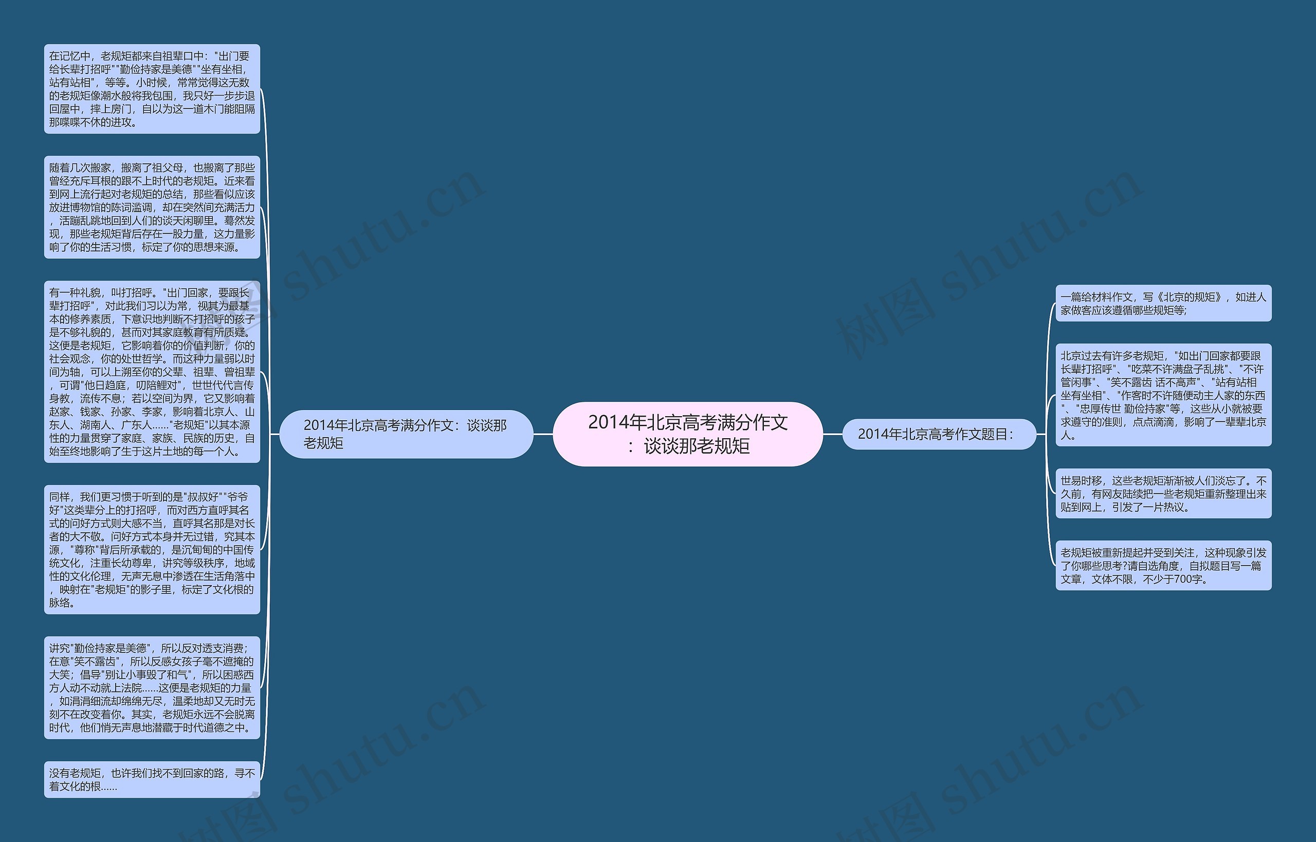 2014年北京高考满分作文：谈谈那老规矩