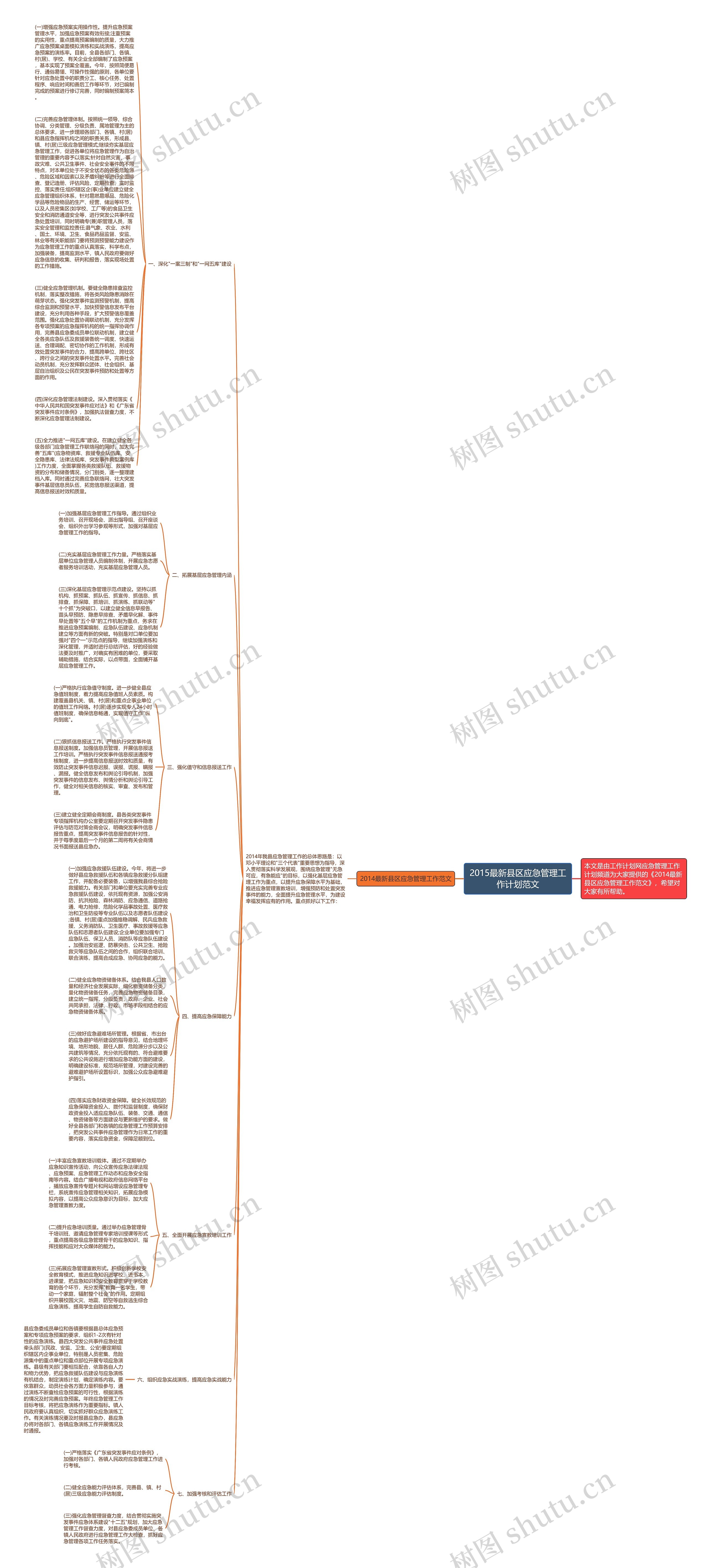 2015最新县区应急管理工作计划范文思维导图