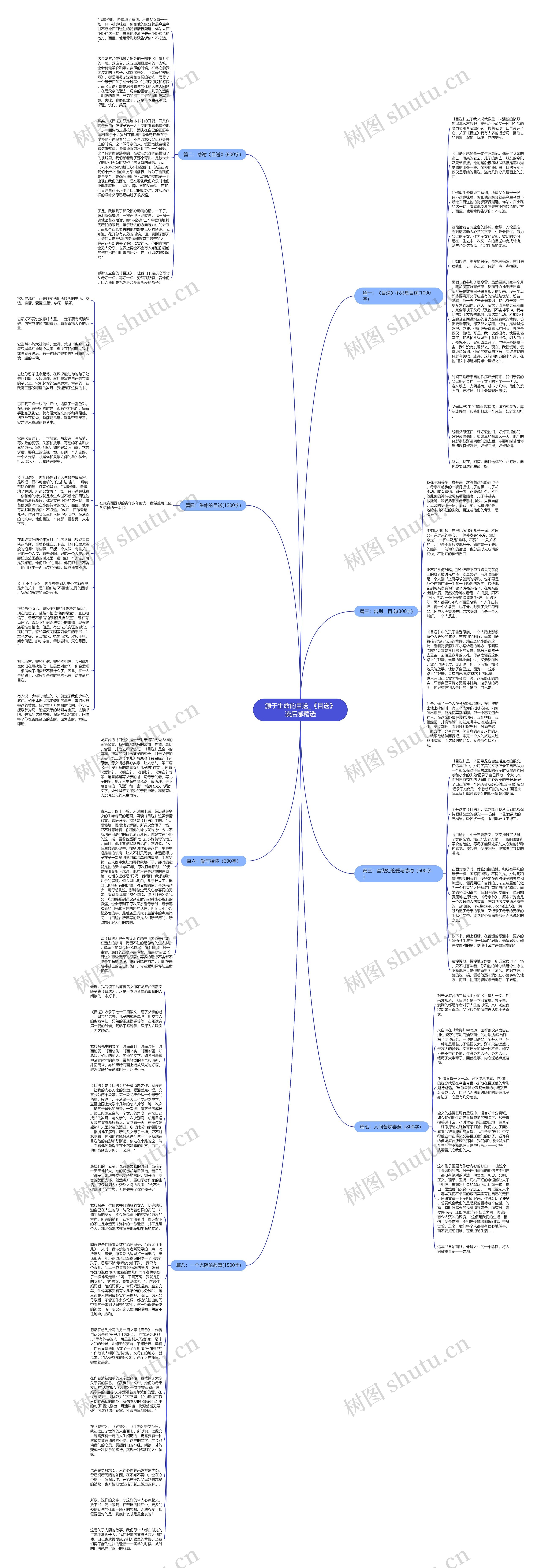 源于生命的目送_《目送》读后感精选思维导图