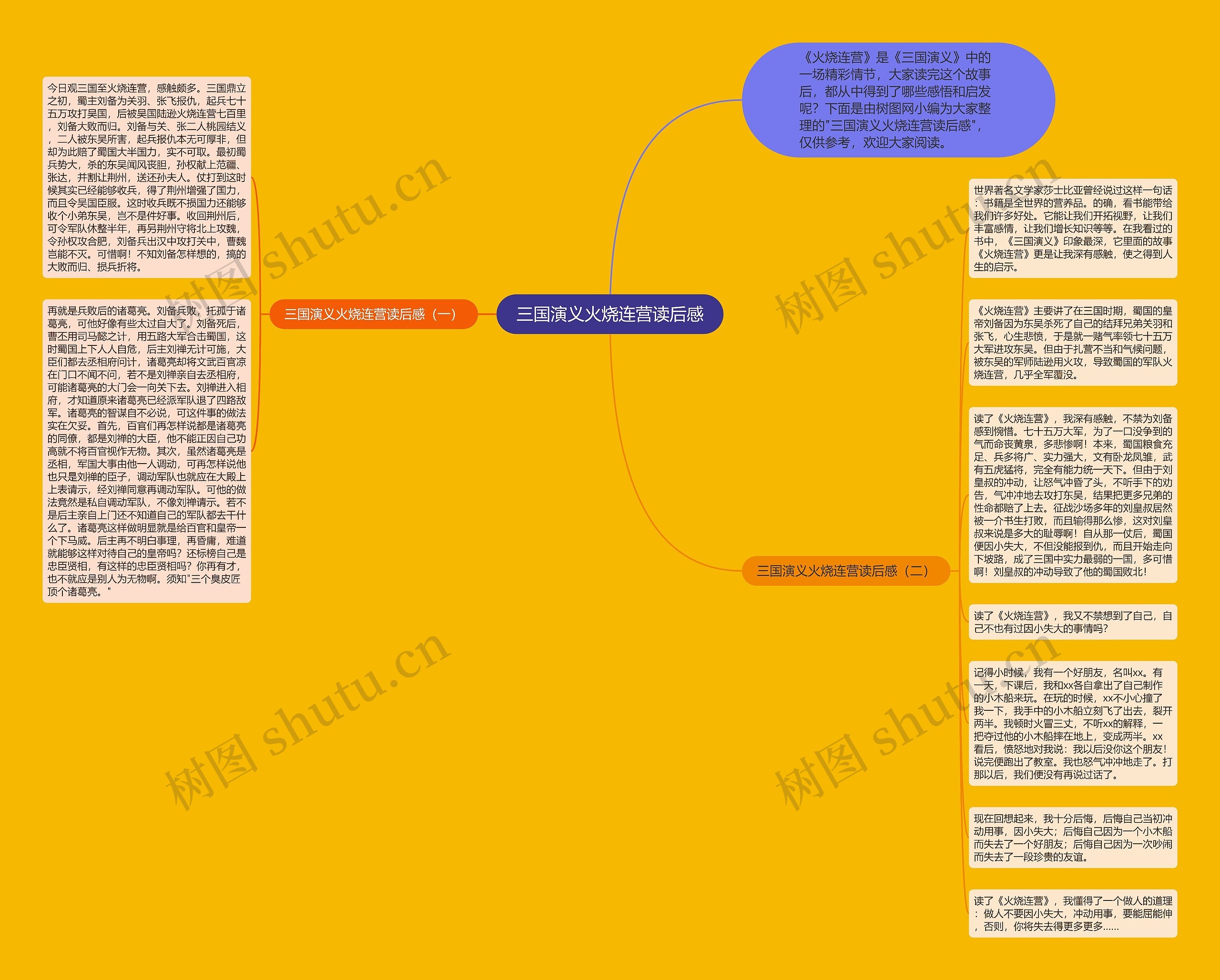 三国演义火烧连营读后感思维导图