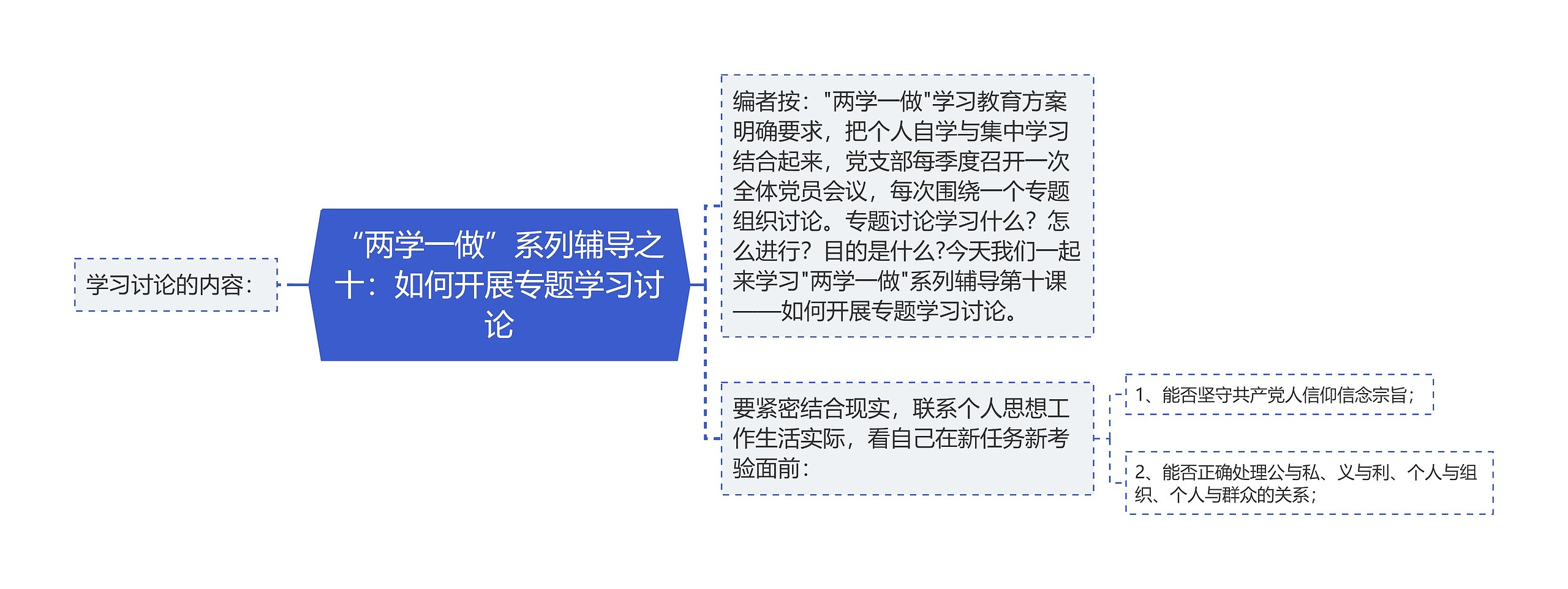 “两学一做”系列辅导之十：如何开展专题学习讨论思维导图