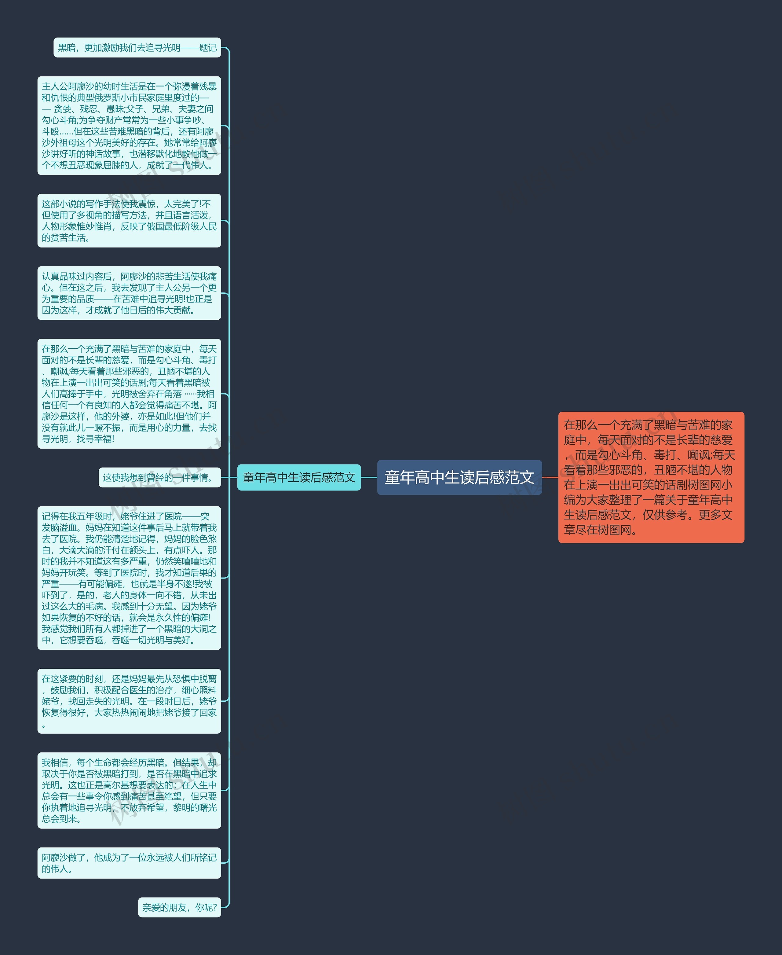 童年高中生读后感范文思维导图