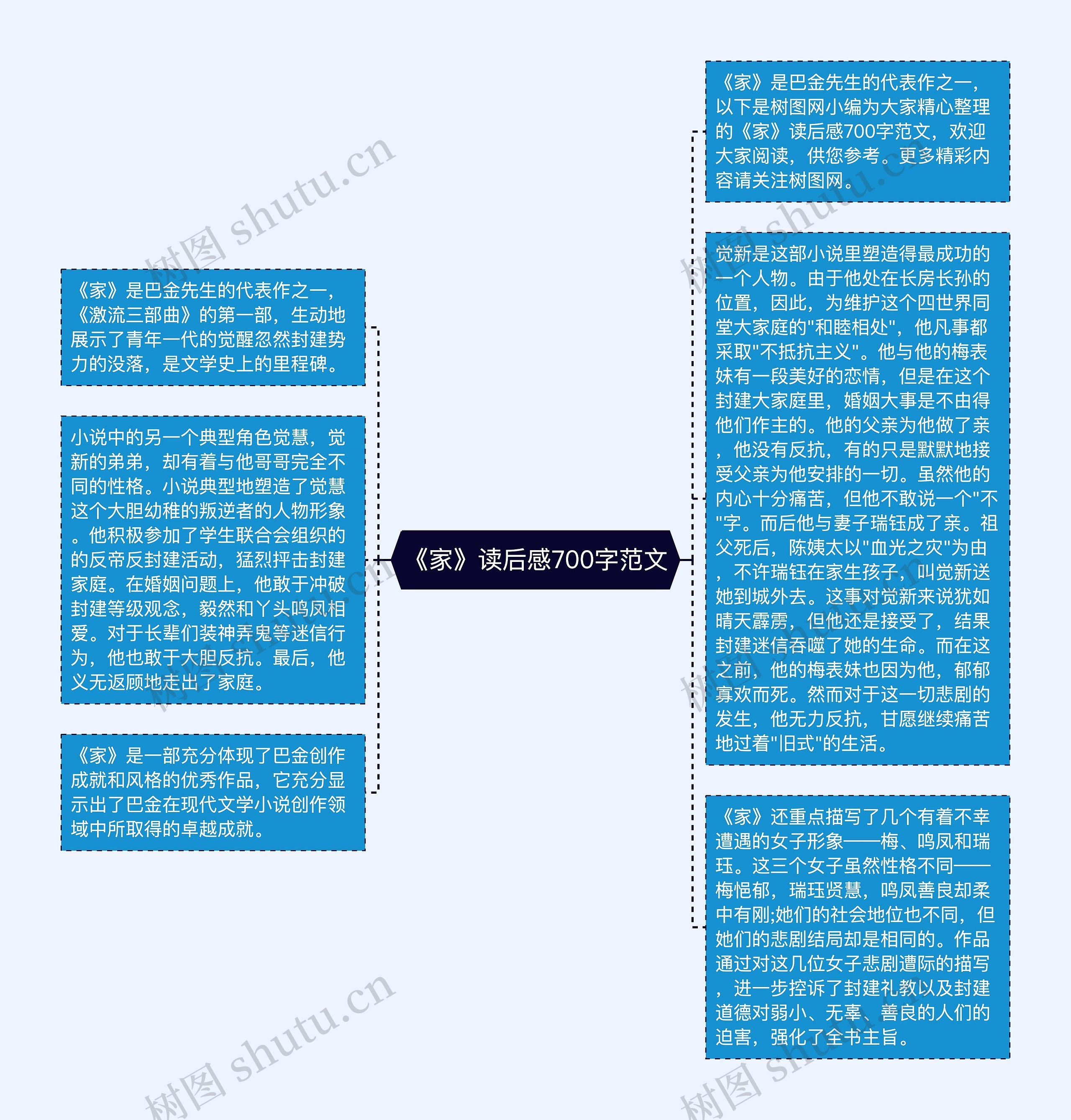 《家》读后感700字范文思维导图