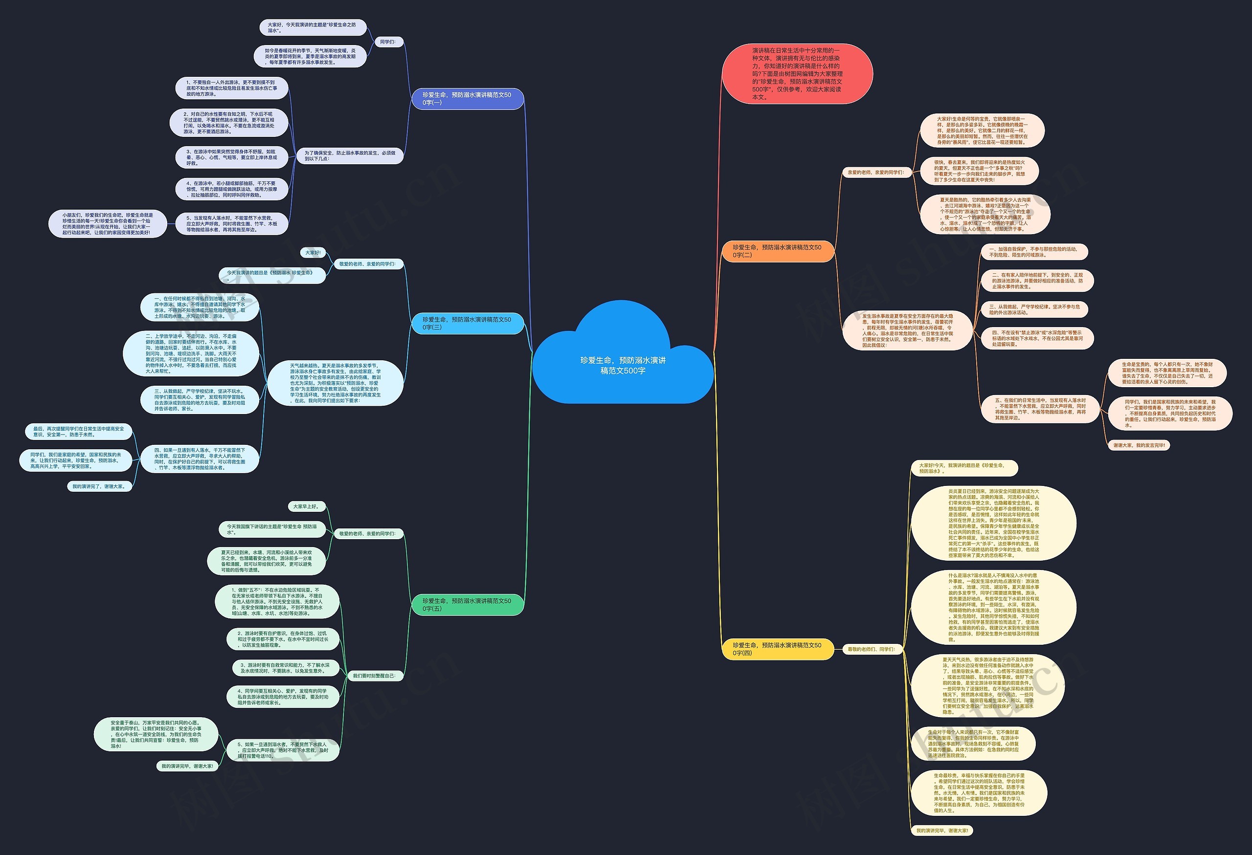 珍爱生命，预防溺水演讲稿范文500字