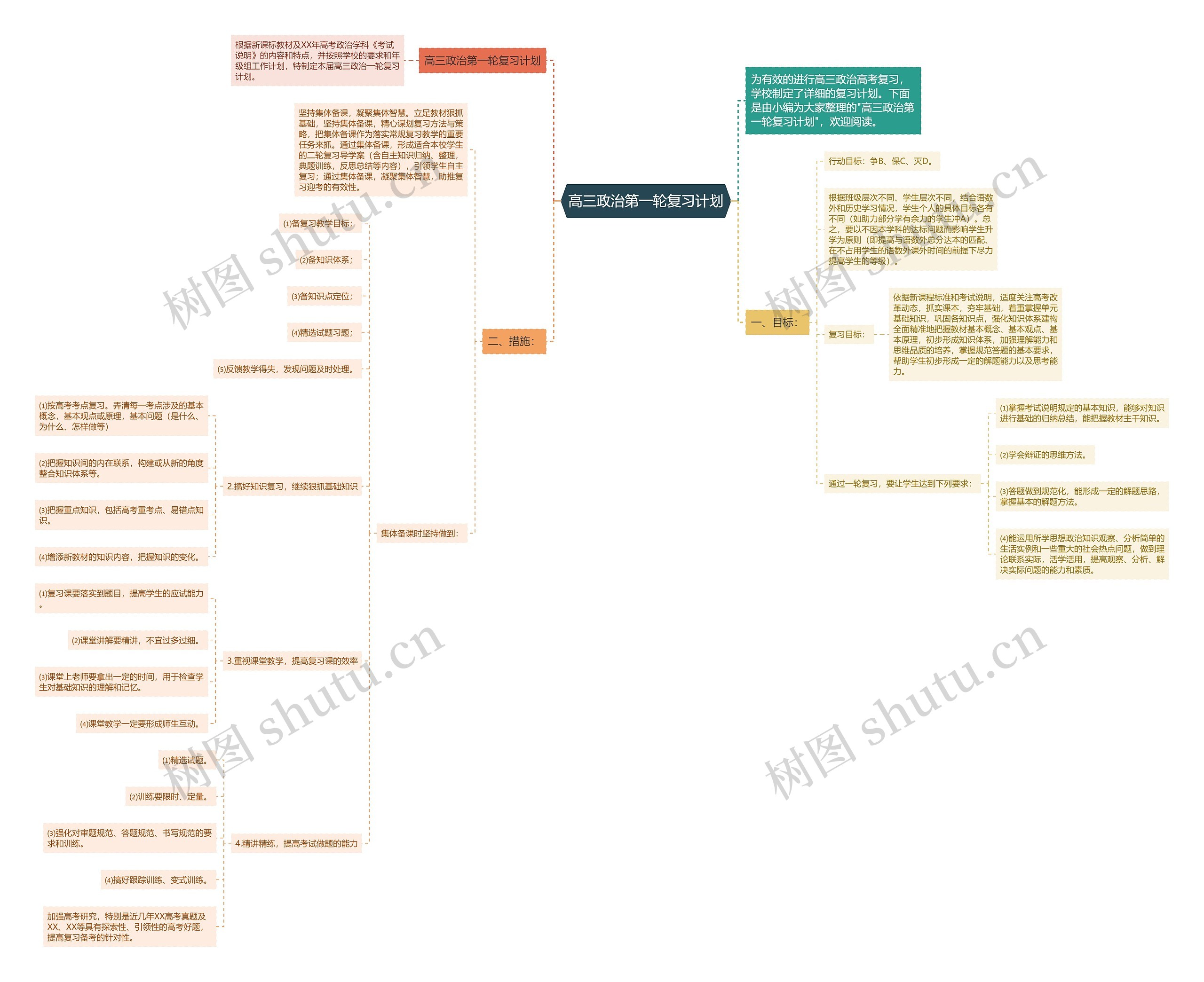 高三政治第一轮复习计划思维导图