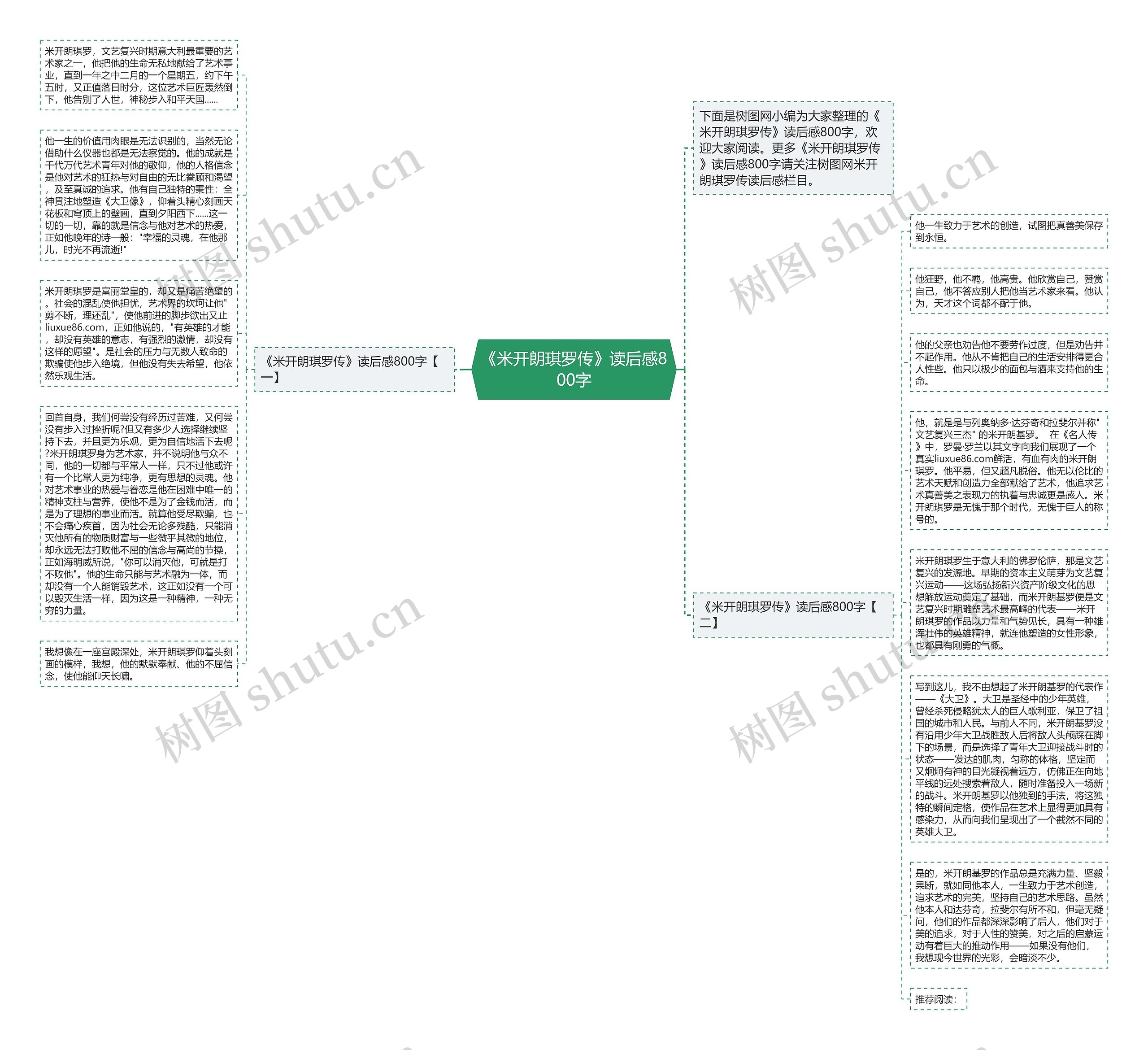 《米开朗琪罗传》读后感800字思维导图