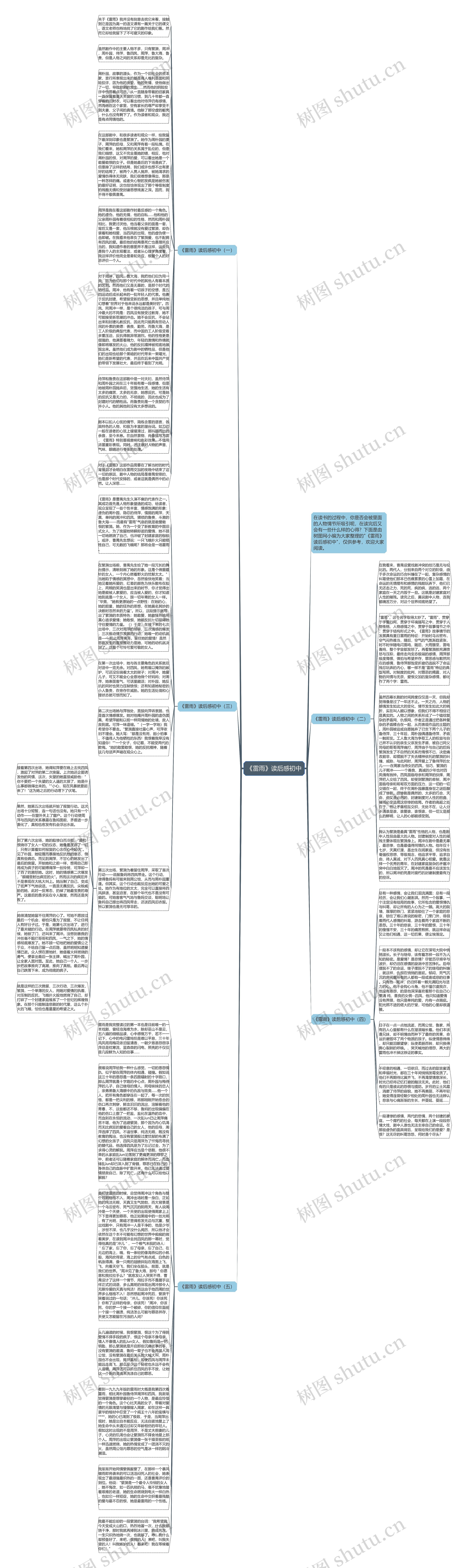 《雷雨》读后感初中思维导图