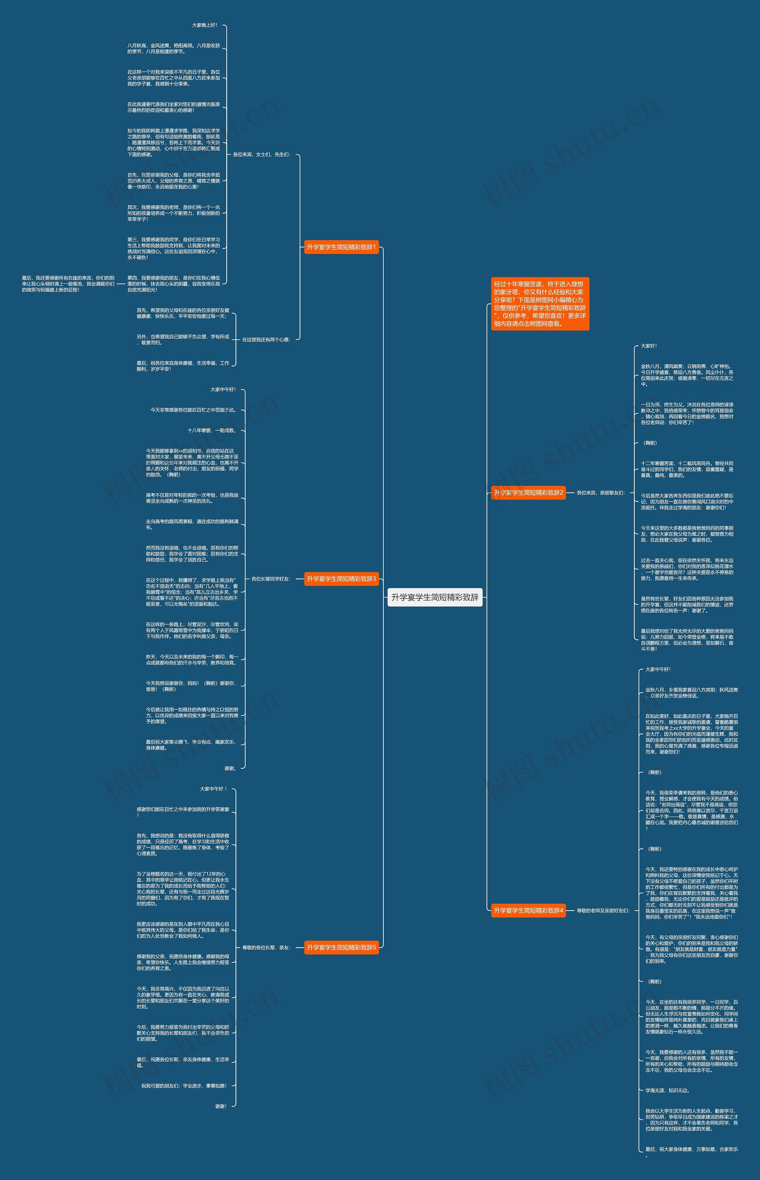 升学宴学生简短精彩致辞思维导图