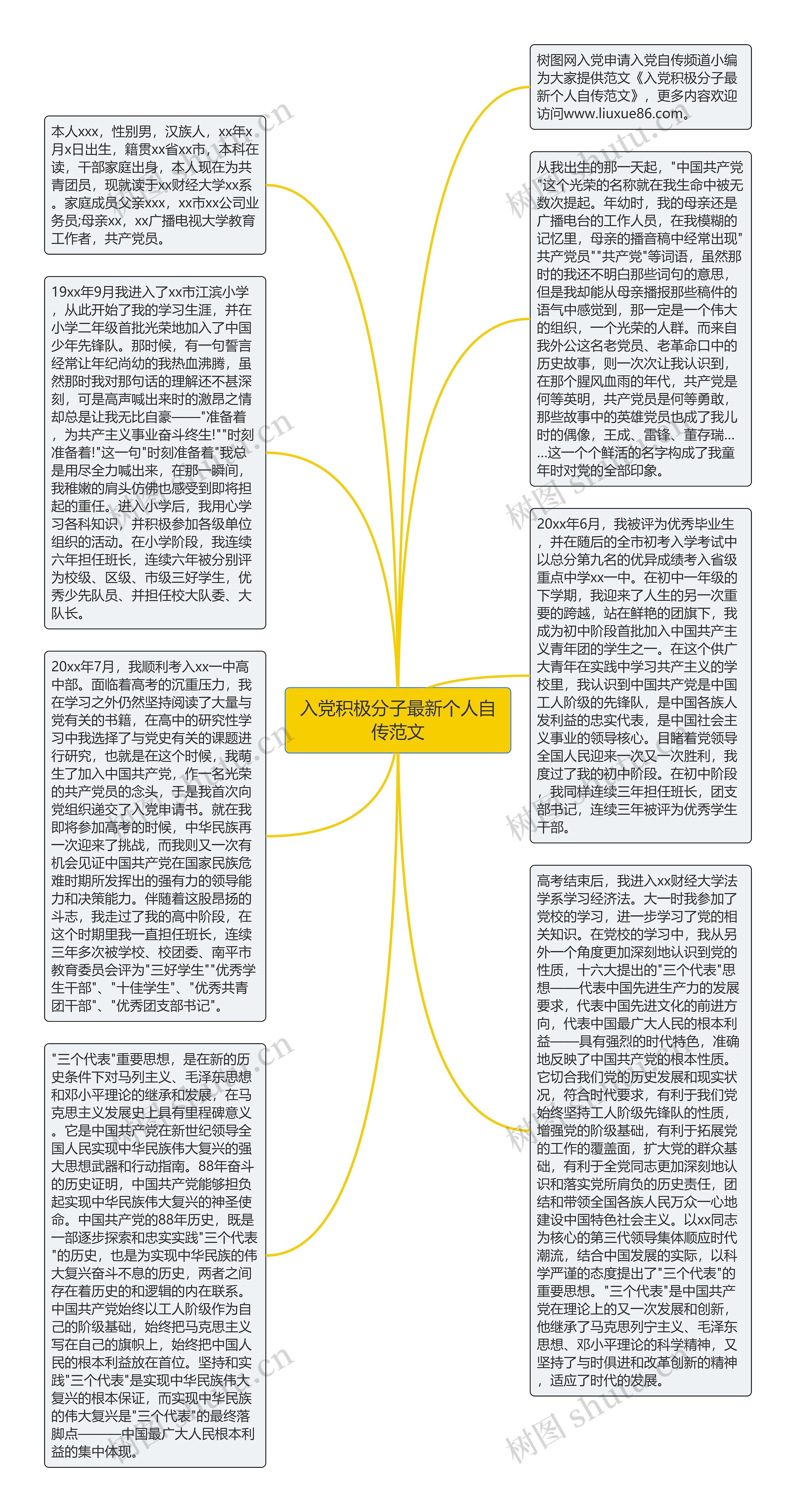 入党积极分子最新个人自传范文