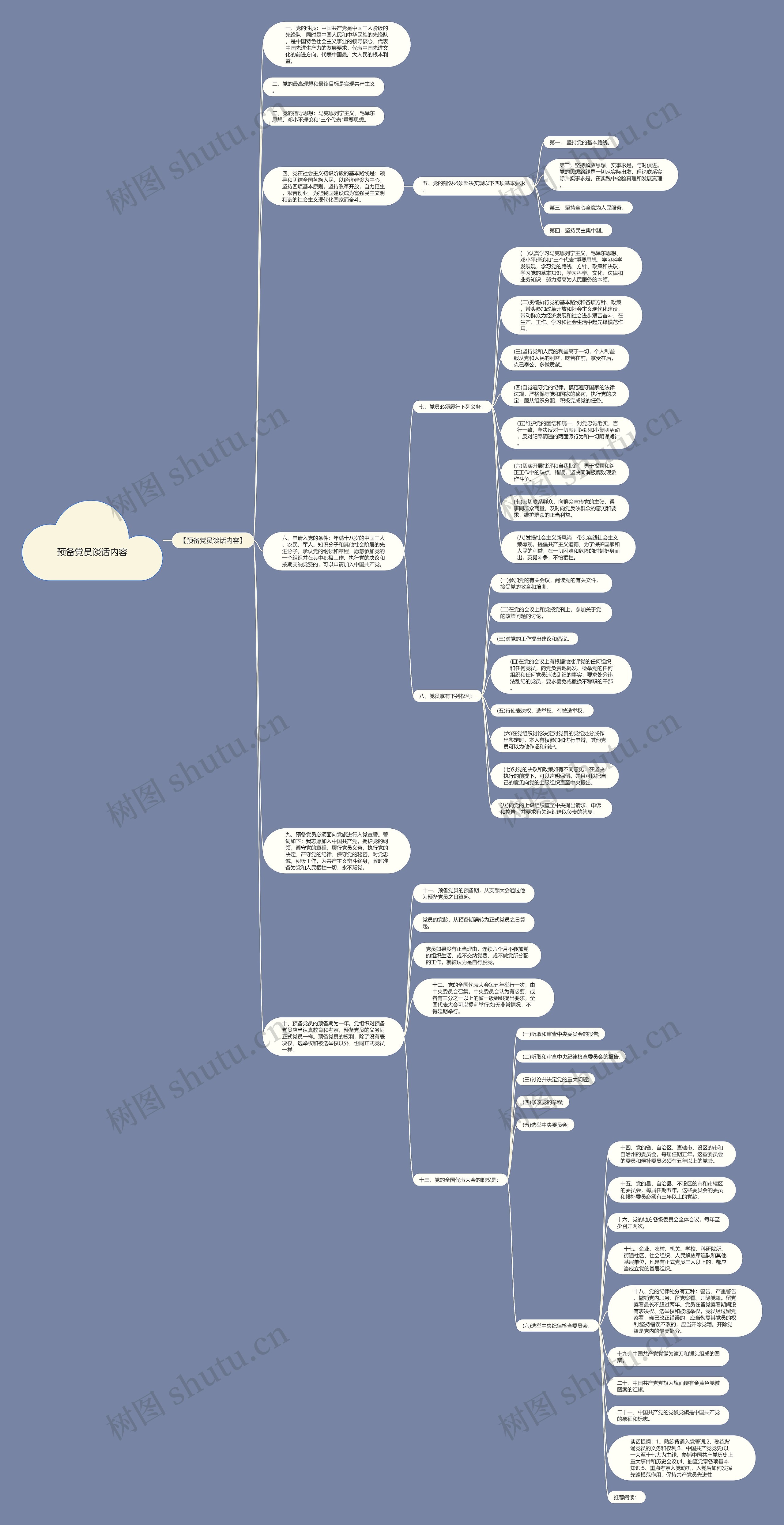 预备党员谈话内容思维导图