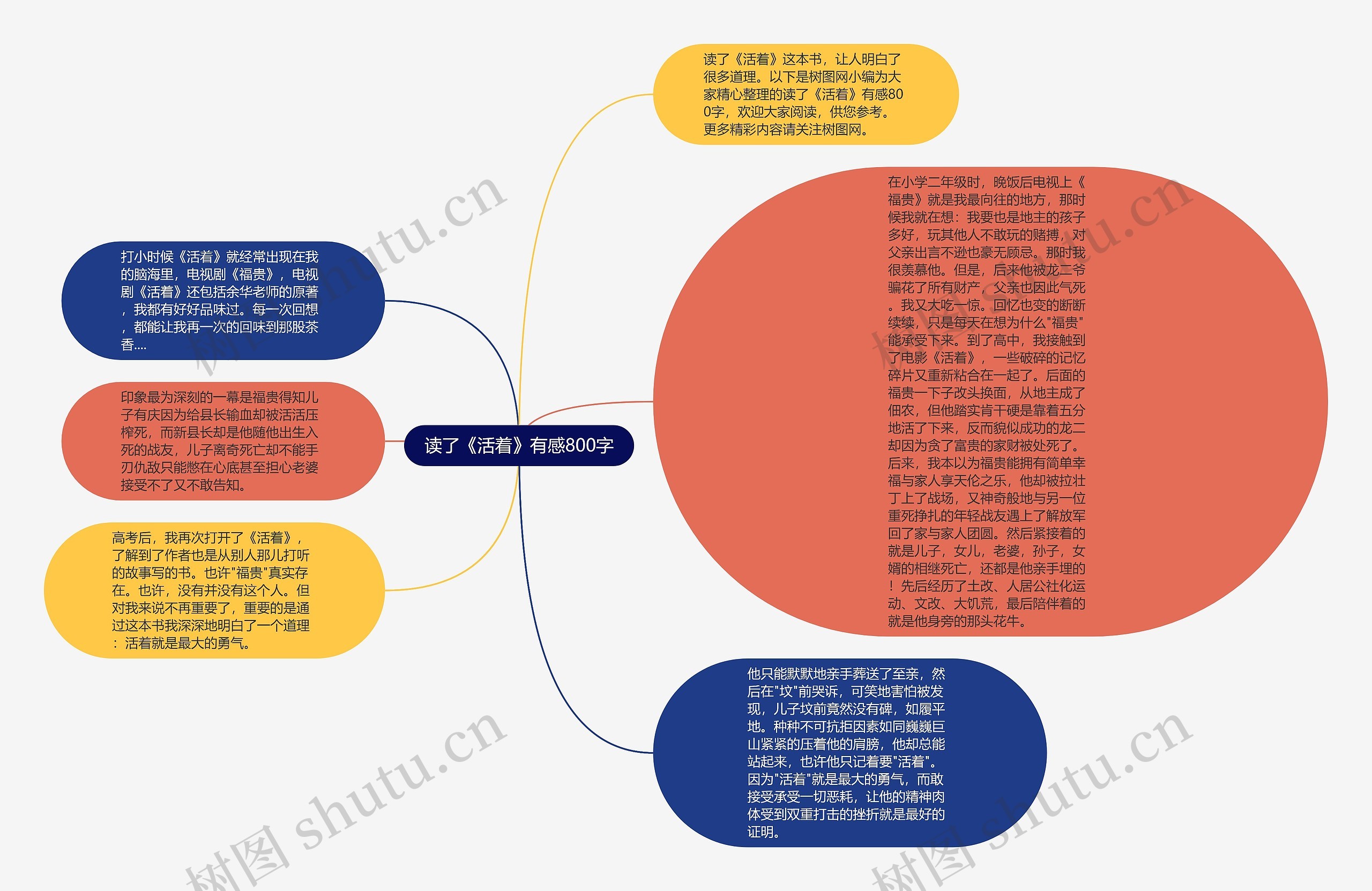 读了《活着》有感800字