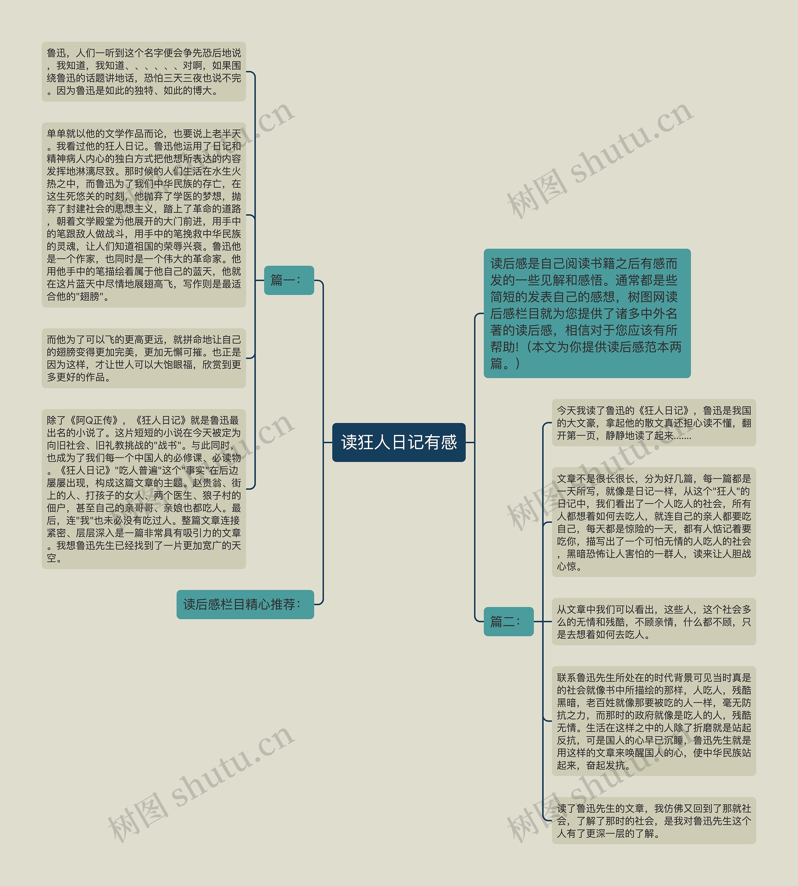 读狂人日记有感思维导图