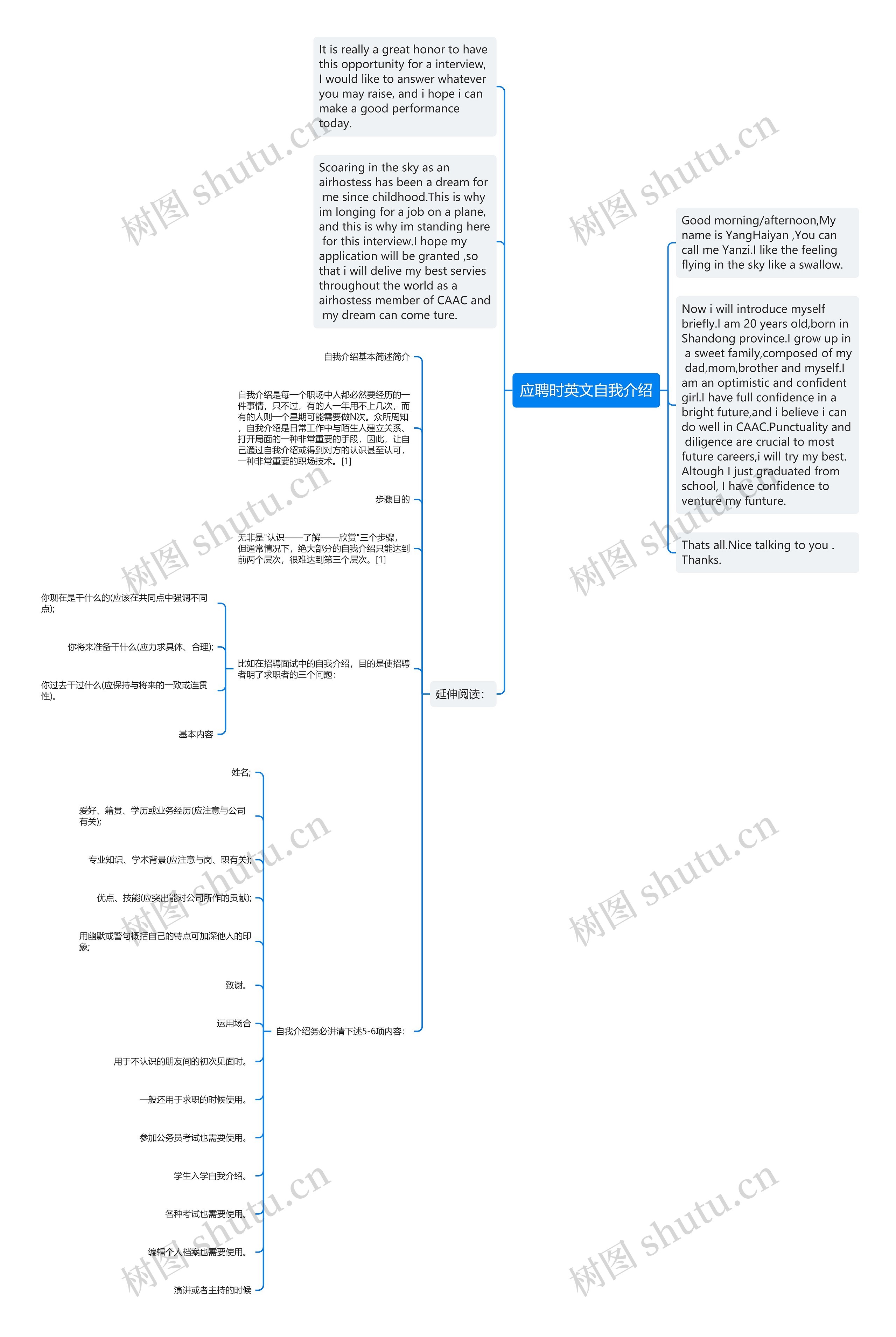 应聘时英文自我介绍思维导图