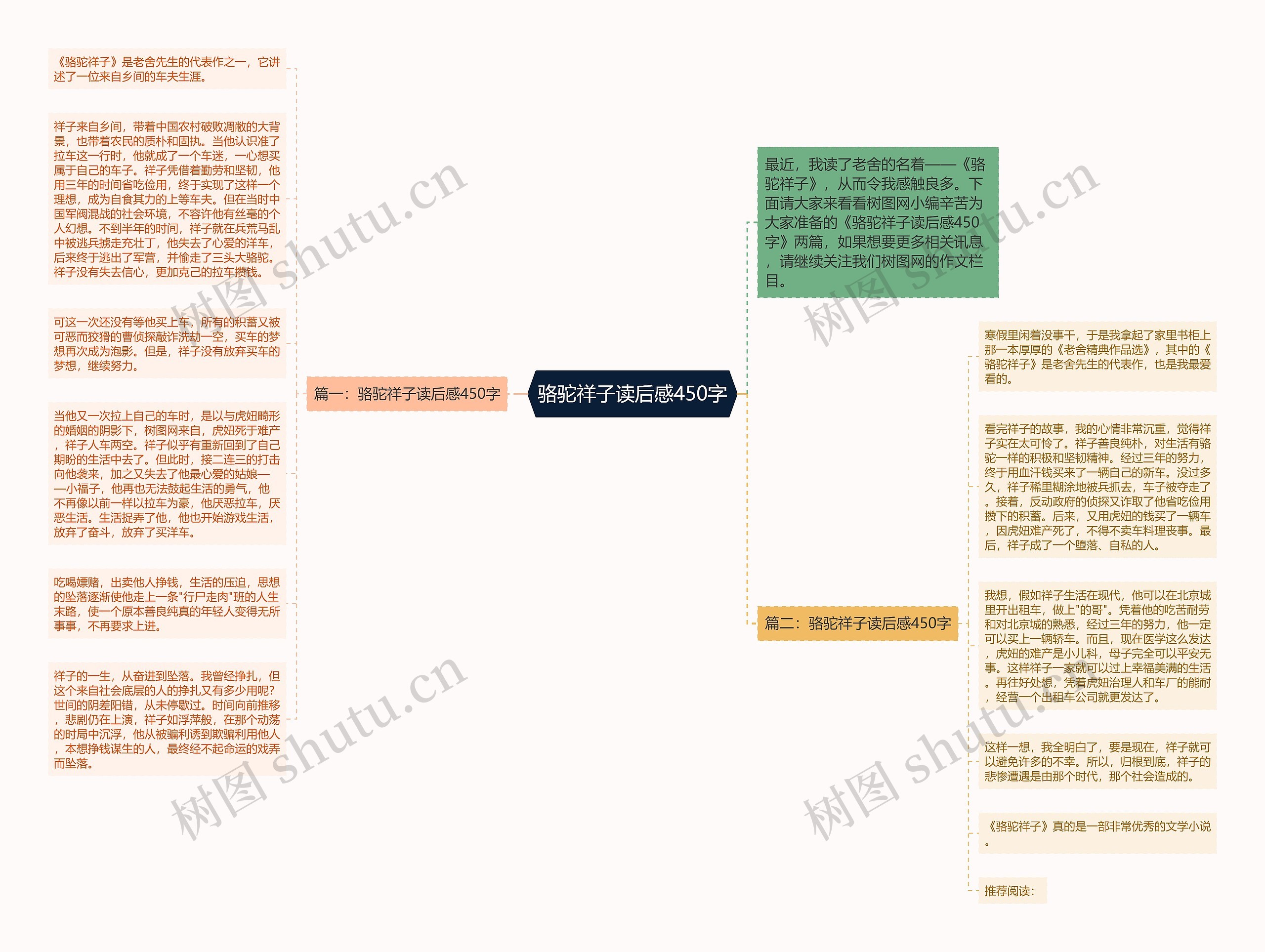 骆驼祥子读后感450字思维导图