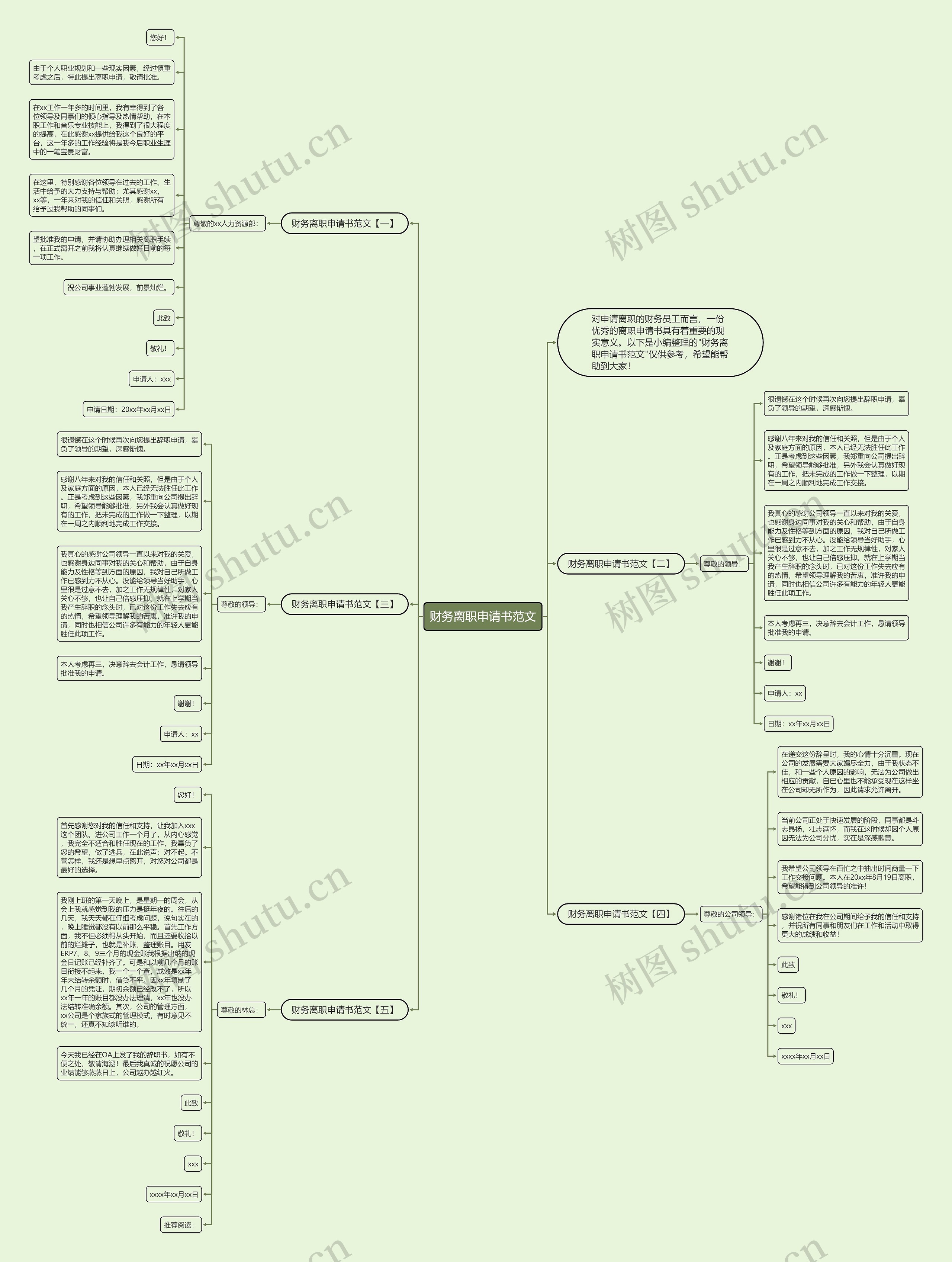 财务离职申请书范文思维导图
