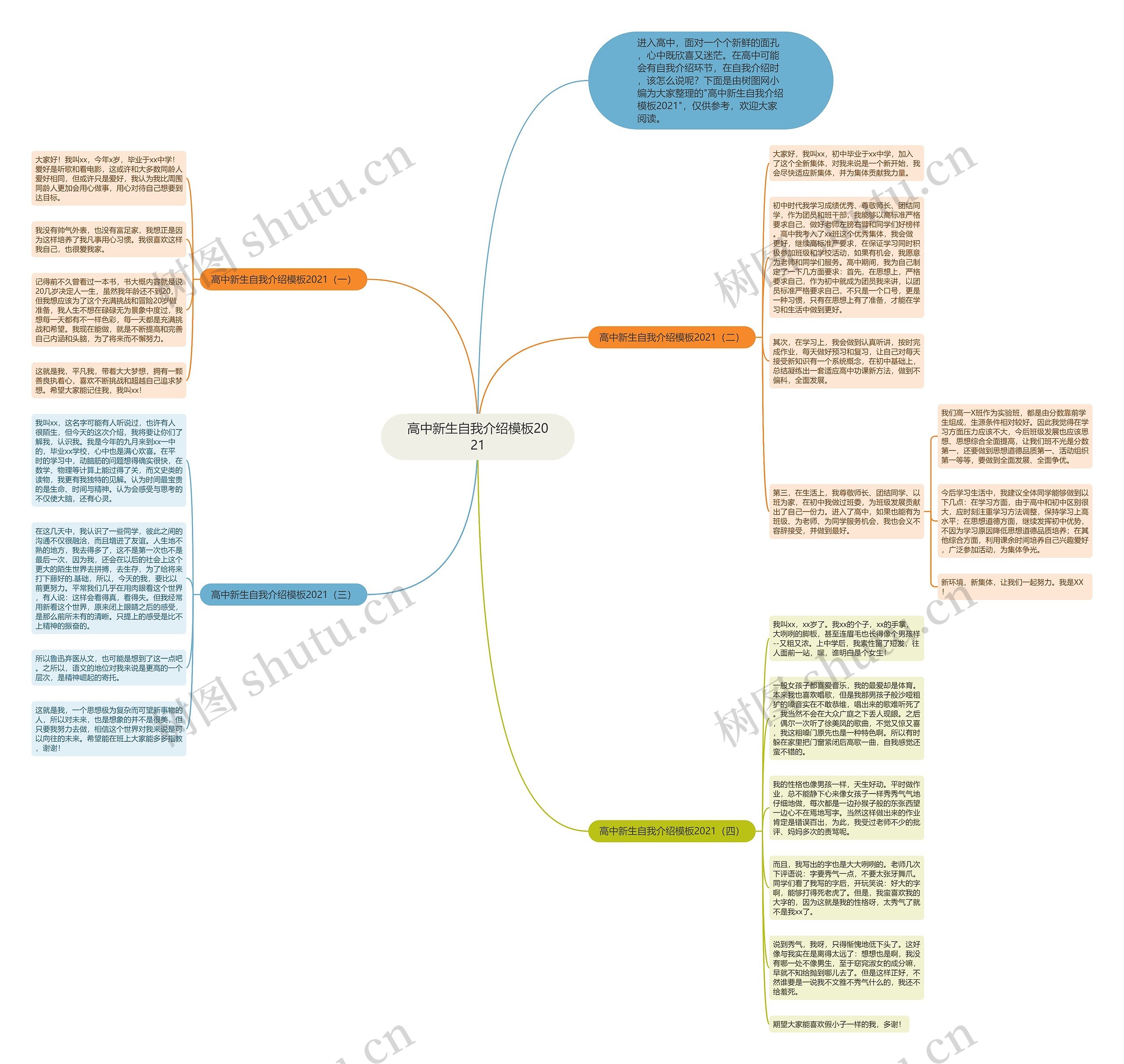 高中新生自我介绍2021思维导图