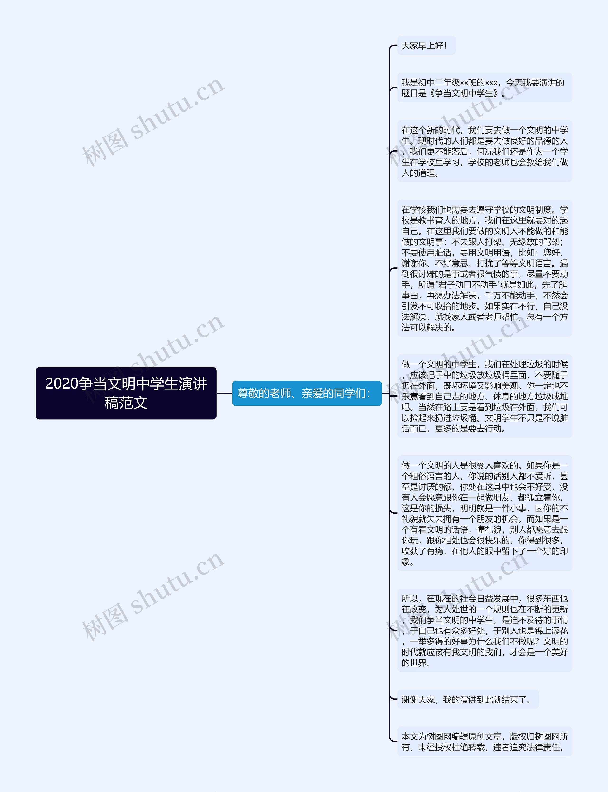 2020争当文明中学生演讲稿范文思维导图