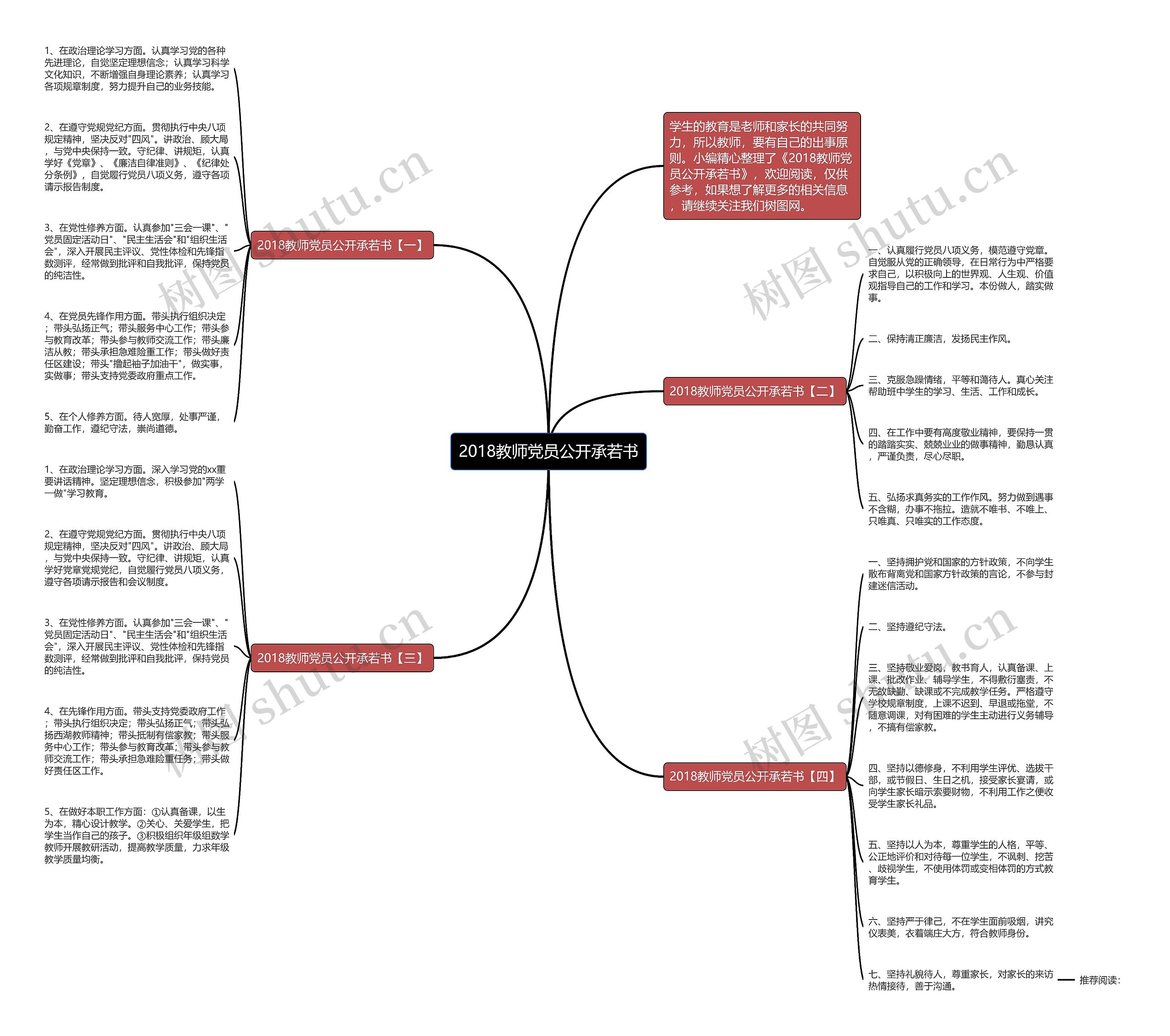 2018教师党员公开承若书思维导图