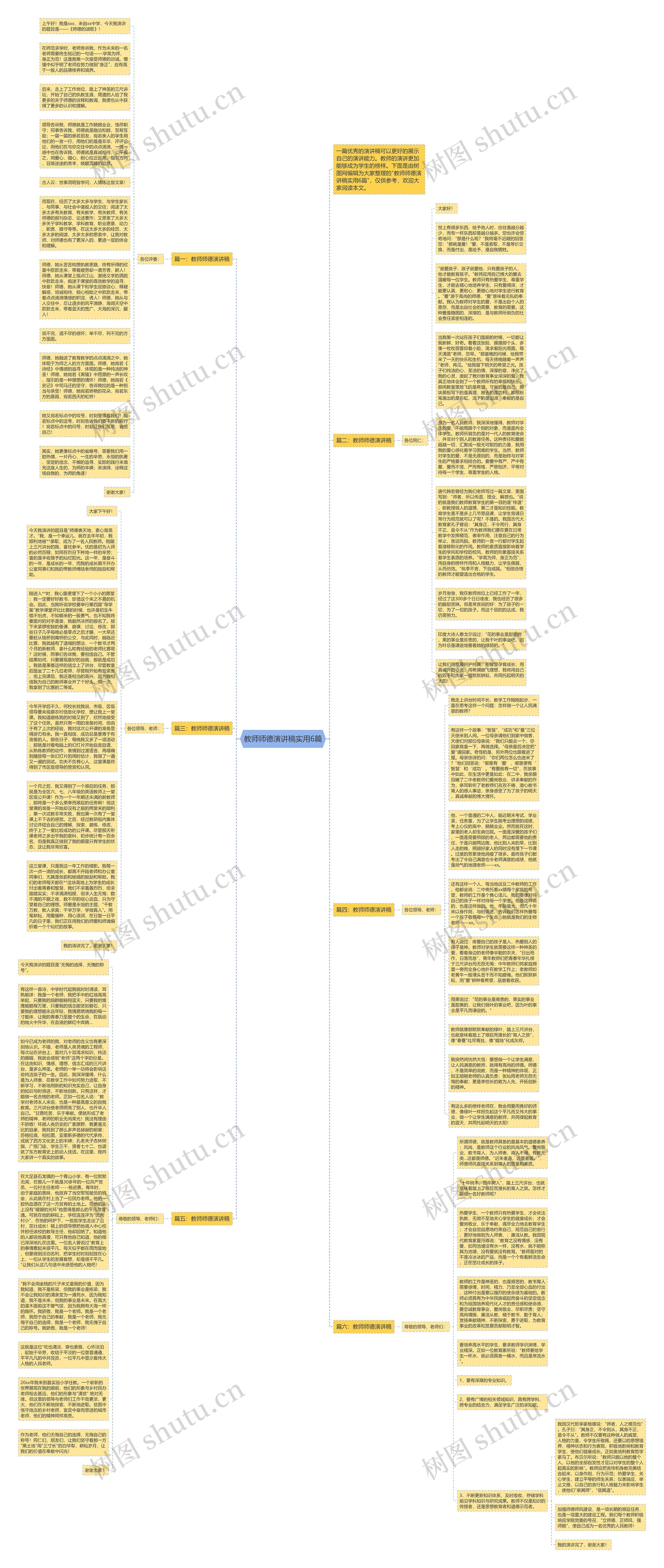 教师师德演讲稿实用6篇思维导图