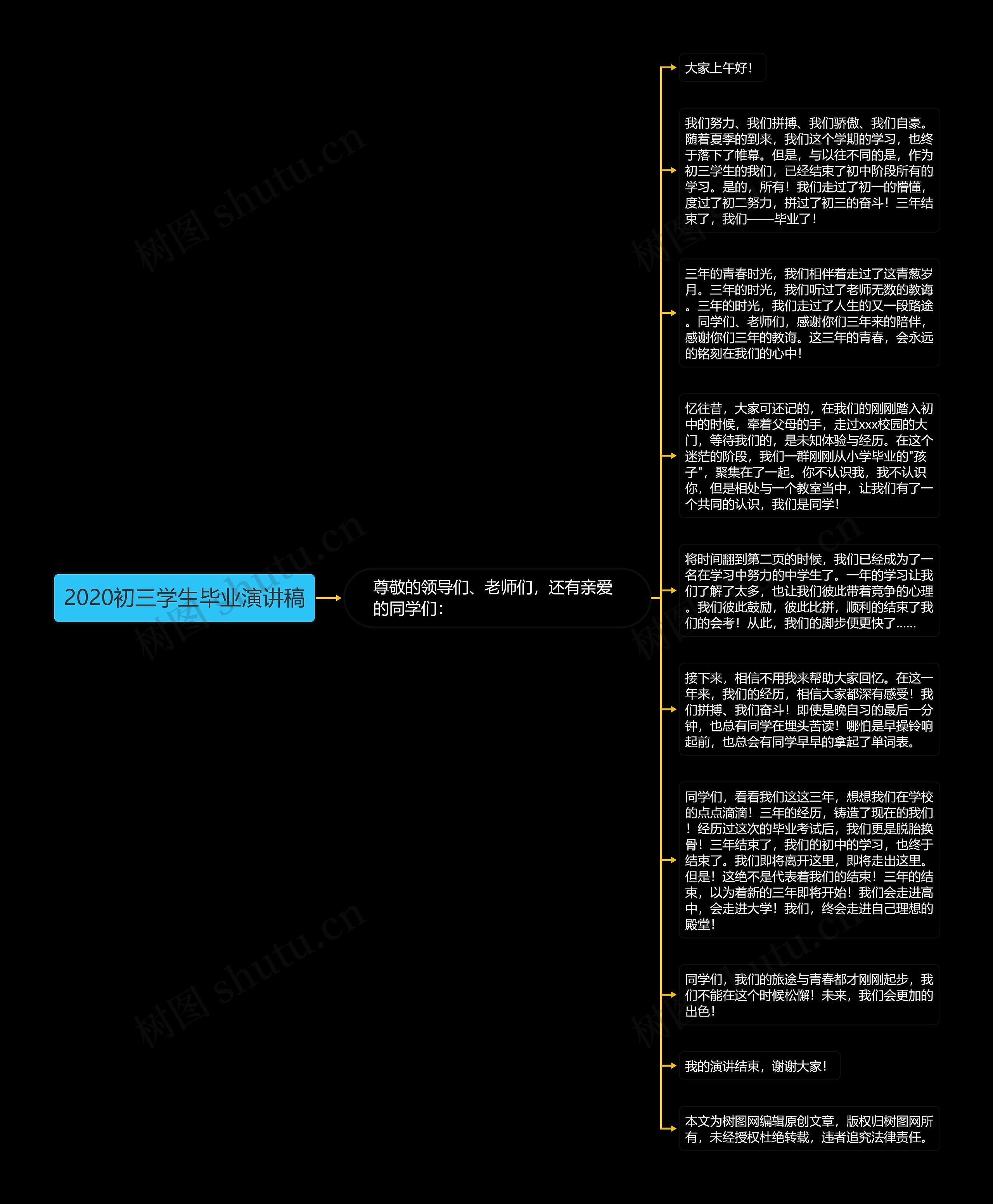 2020初三学生毕业演讲稿思维导图