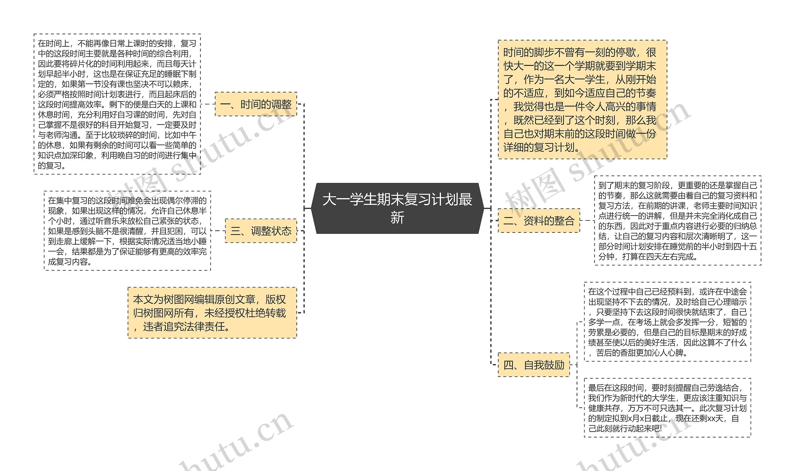 大一学生期末复习计划最新