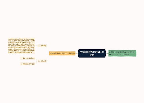 学校贫困生帮扶活动工作计划