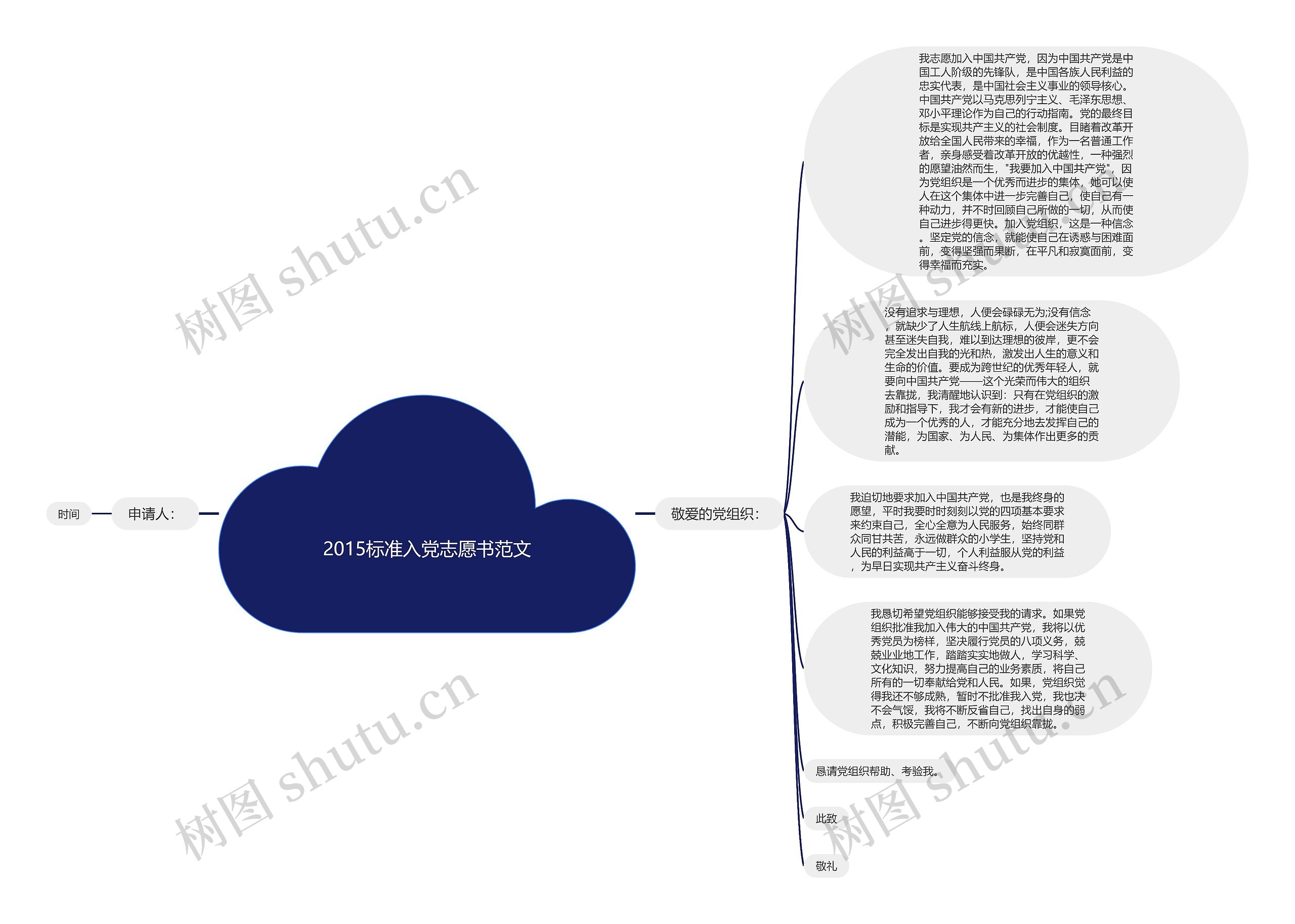 2015标准入党志愿书范文思维导图