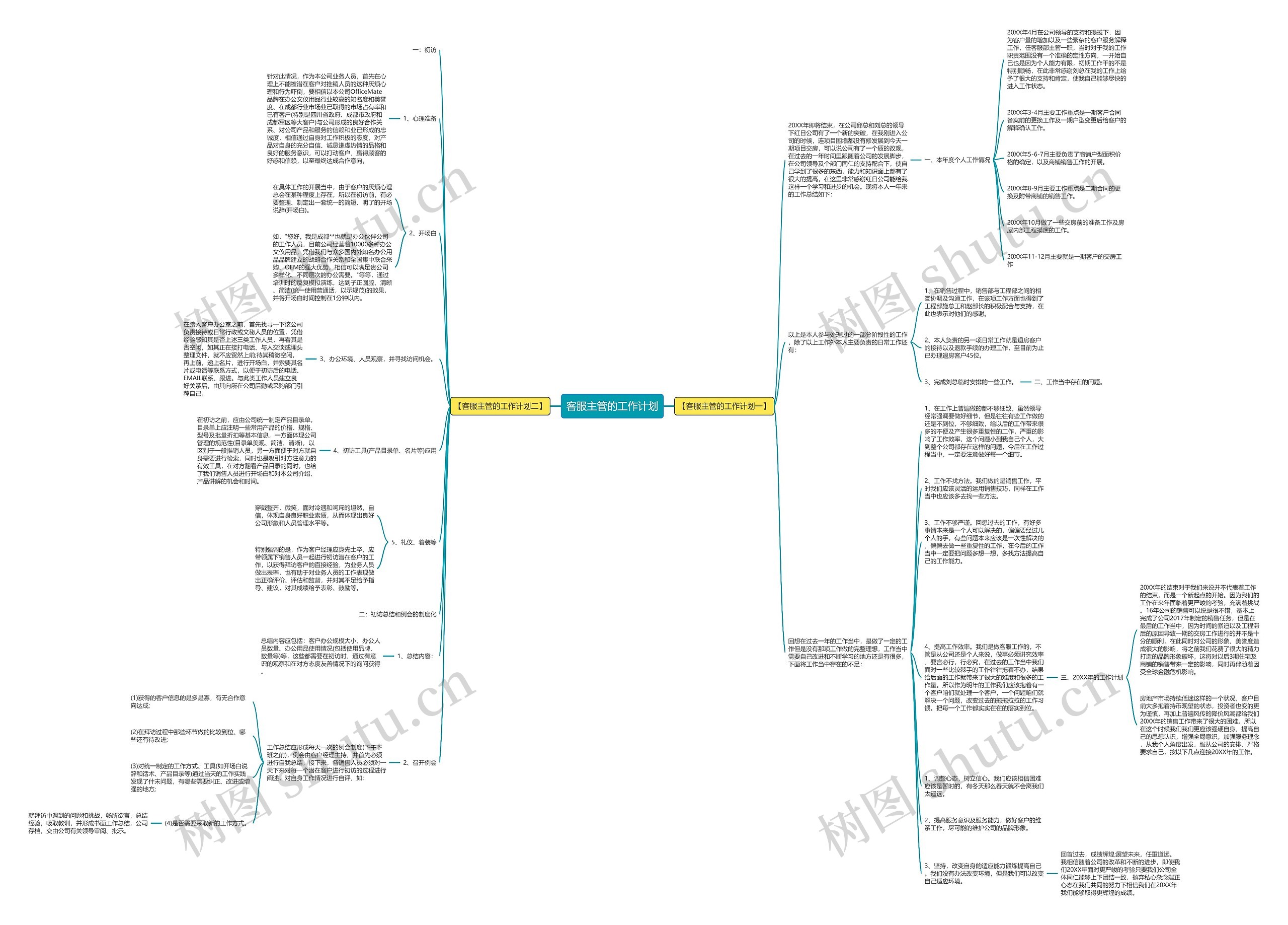 客服主管的工作计划思维导图