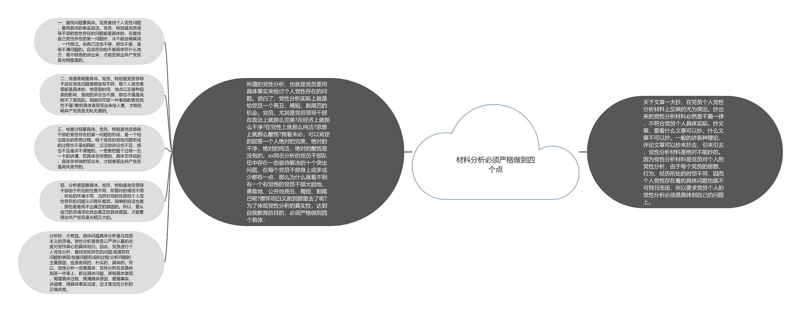 材料分析必须严格做到四个点