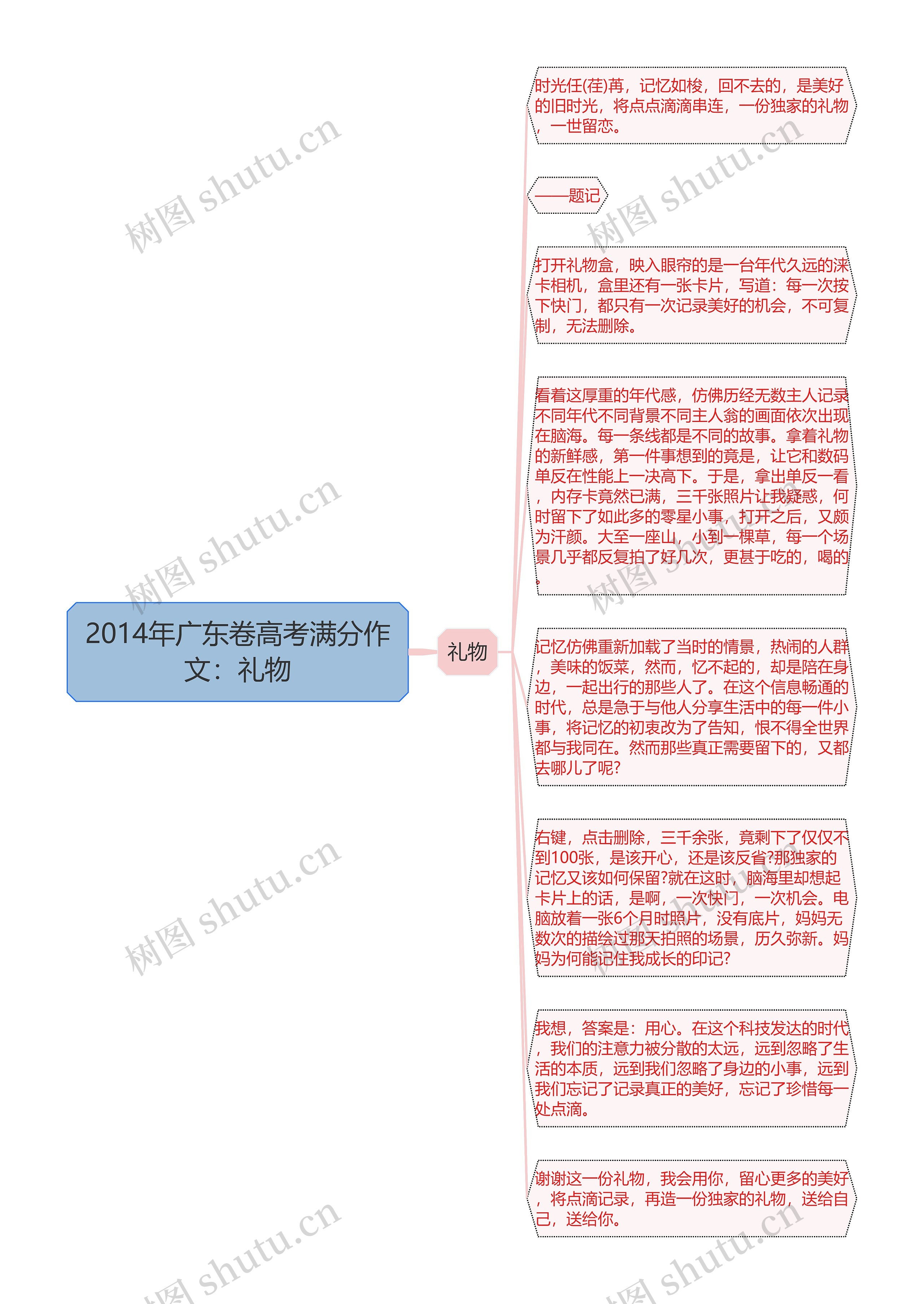 2014年广东卷高考满分作文：礼物