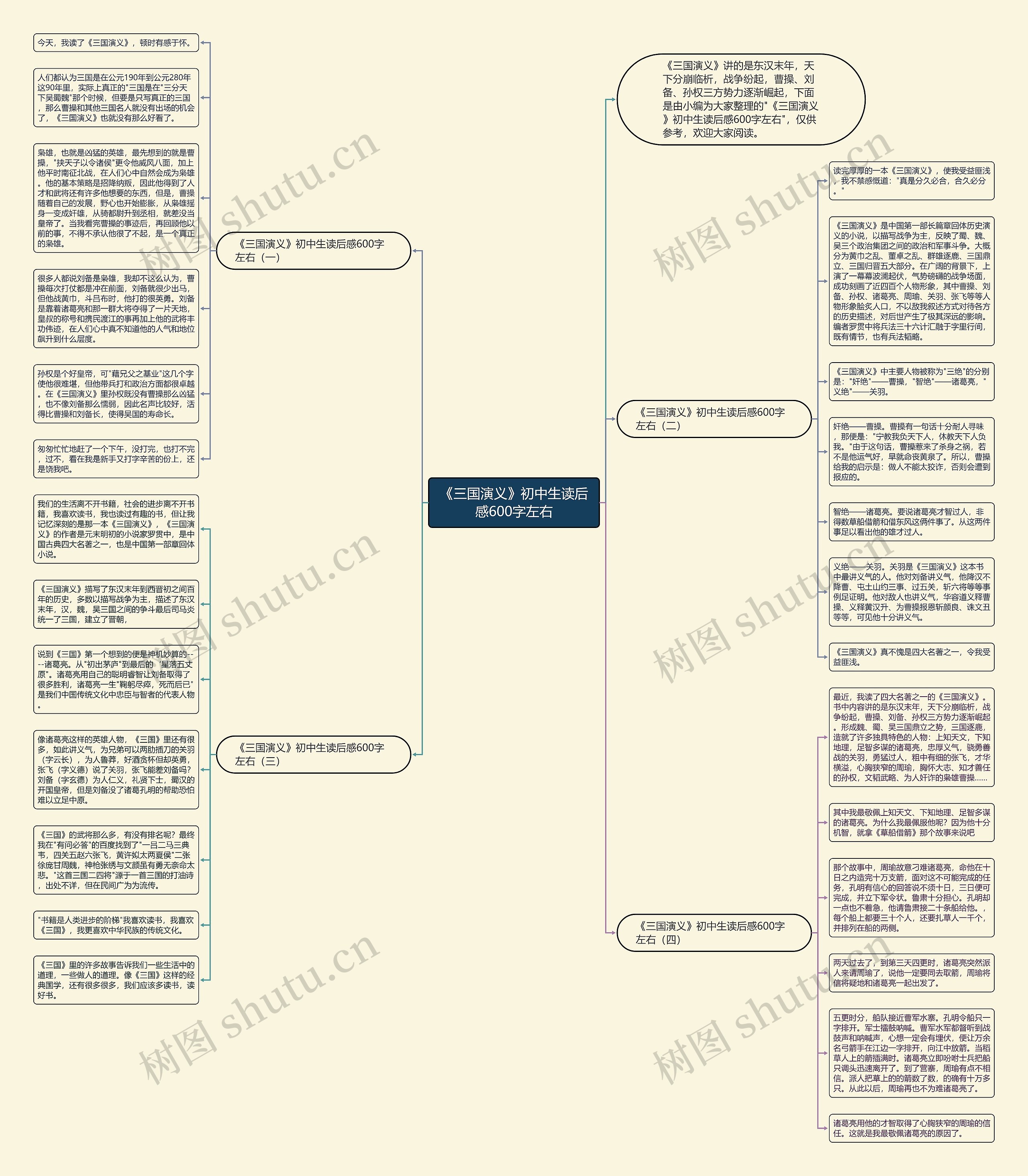 《三国演义》初中生读后感600字左右思维导图
