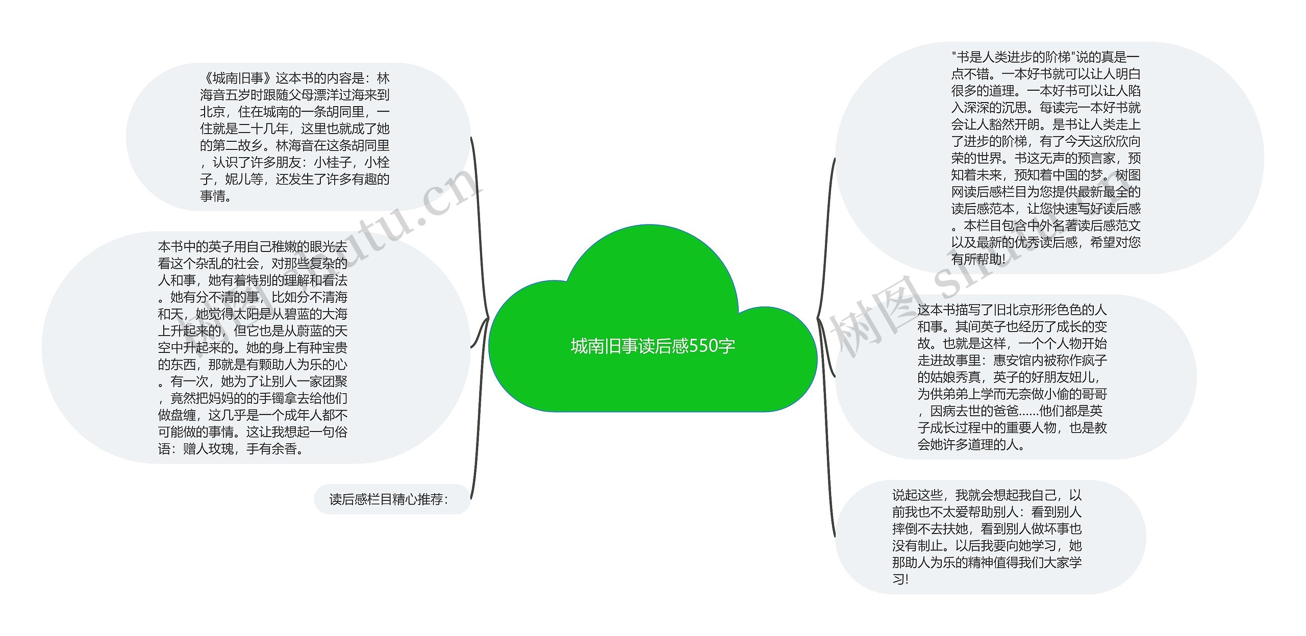 城南旧事读后感550字思维导图