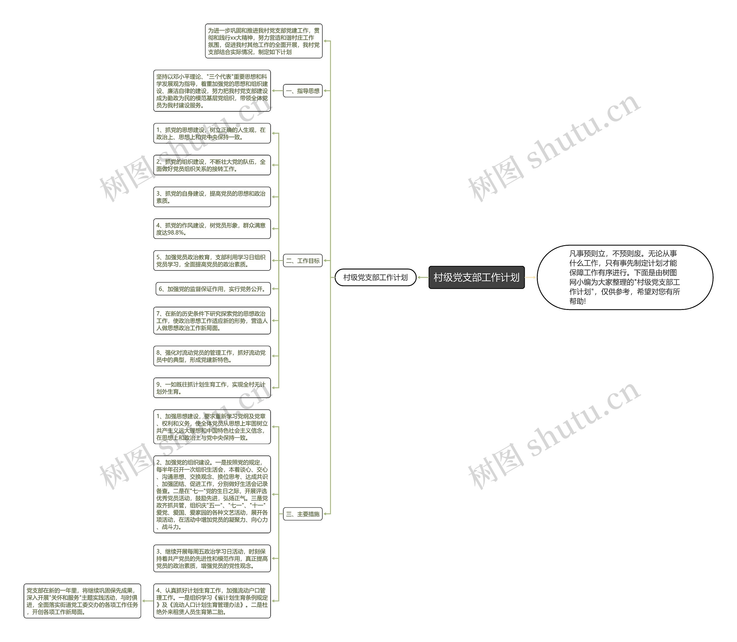 村级党支部工作计划思维导图