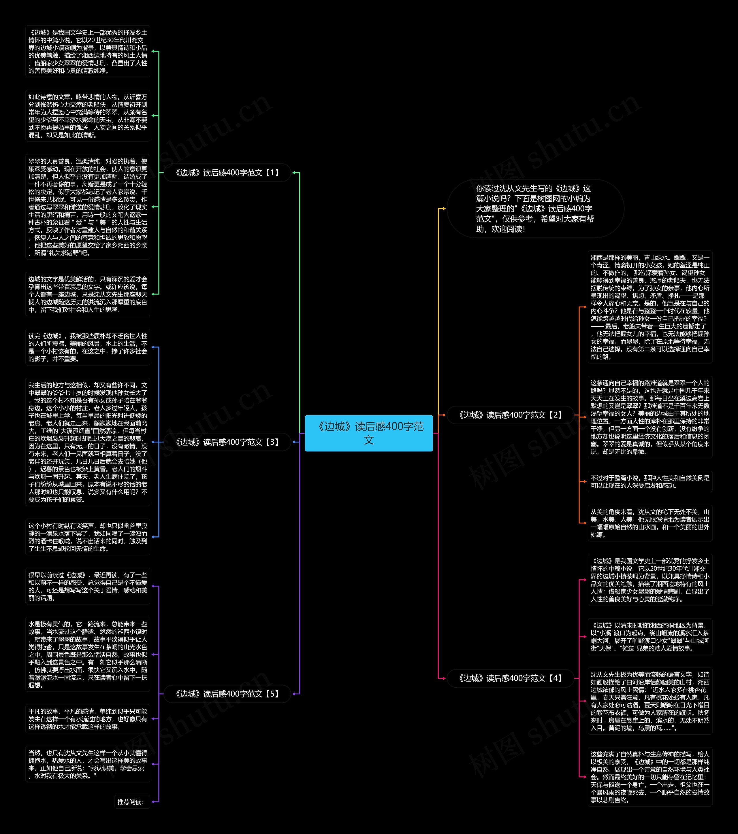 《边城》读后感400字范文思维导图